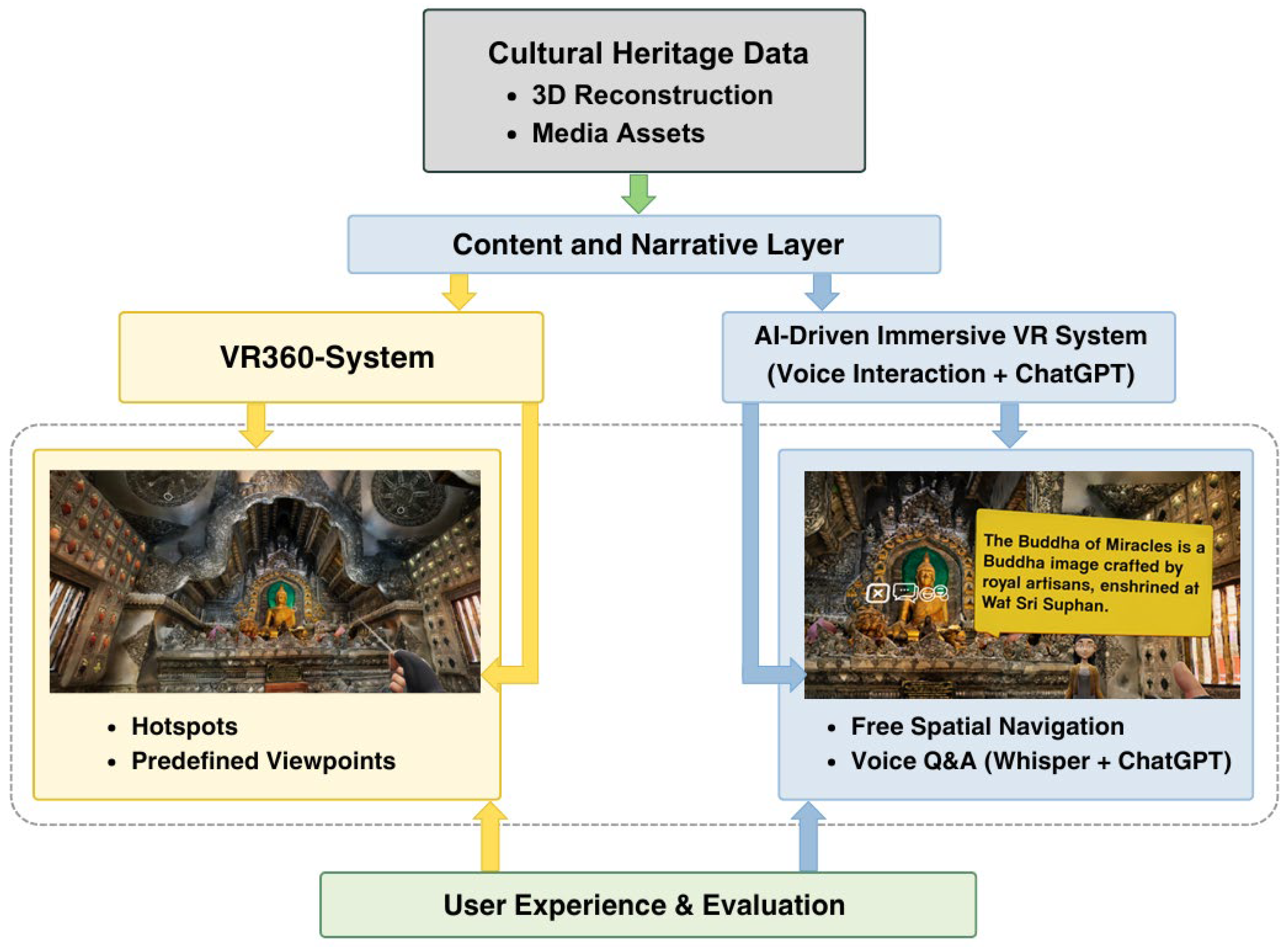 Enabling Inclusive Access to Restricted Sacred Spaces: A Real-World ...