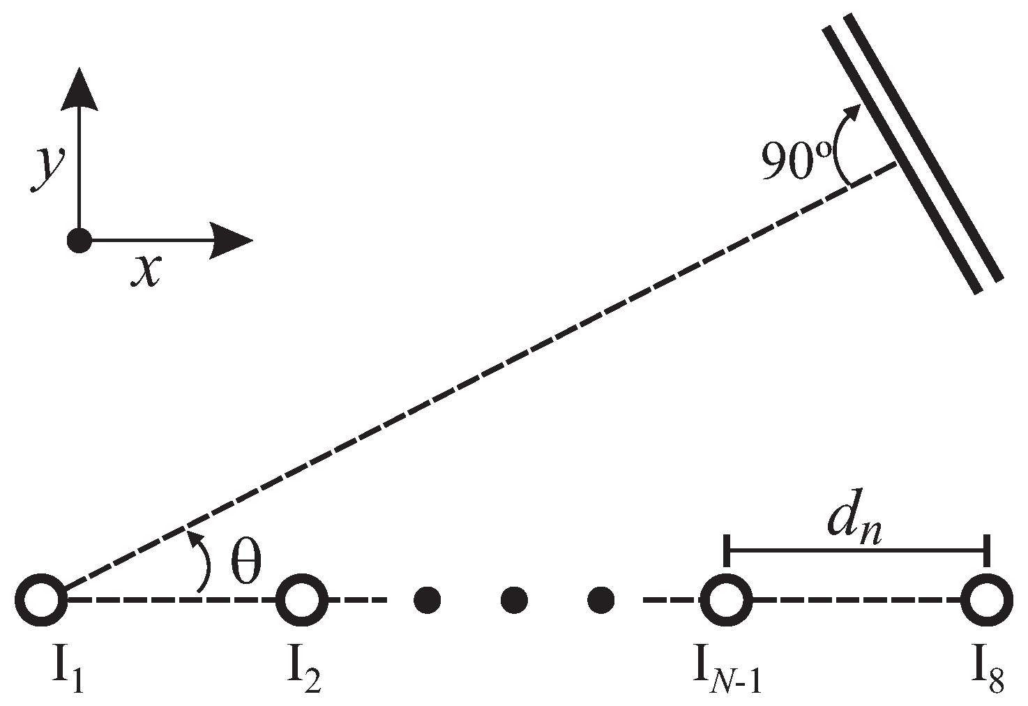 GRU-Based Beam Pattern Synthesis for Optimized Uniform Linear Antenna ...