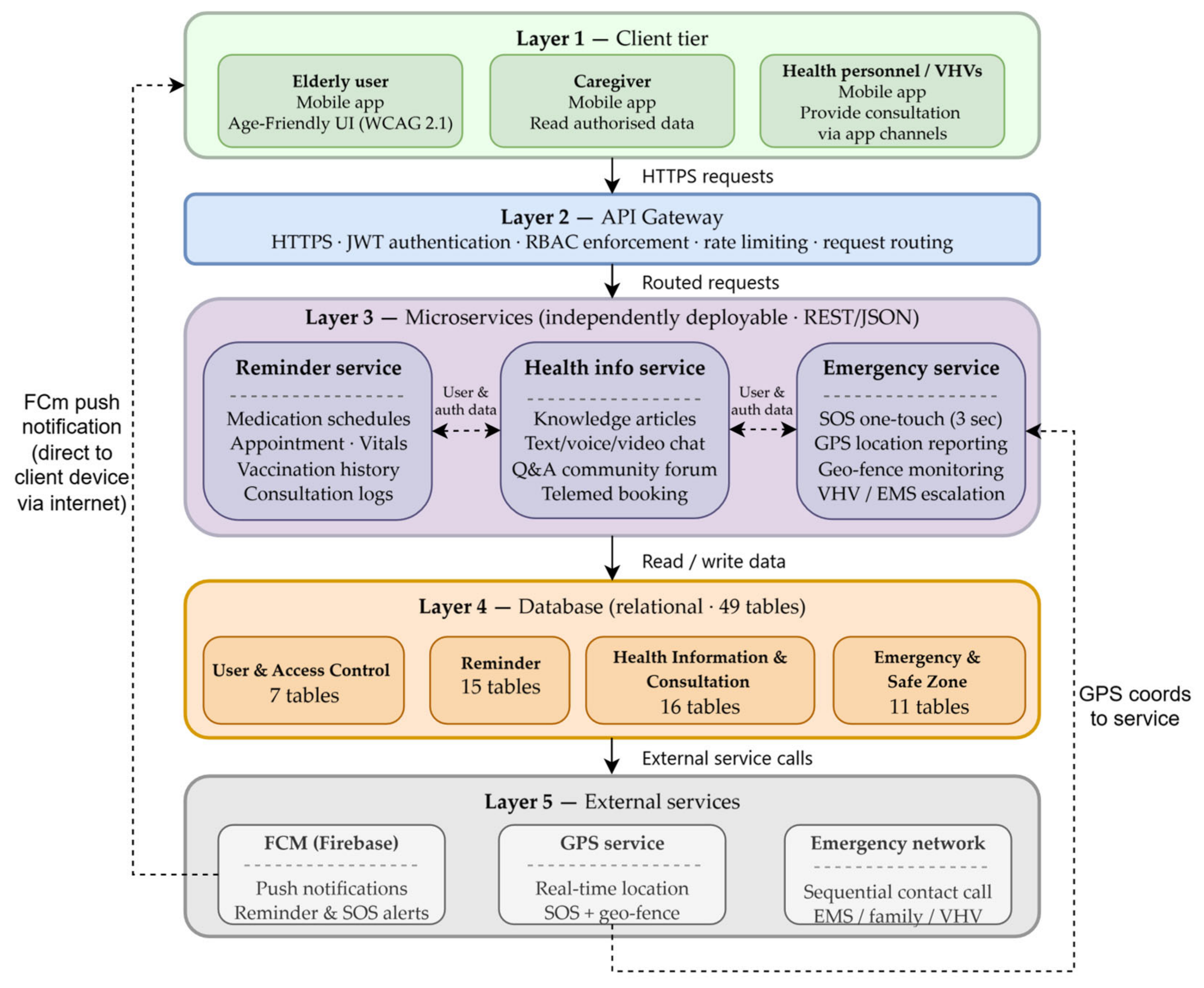 Designing and Evaluating an mHealth Application for Rural Elderly Care ...
