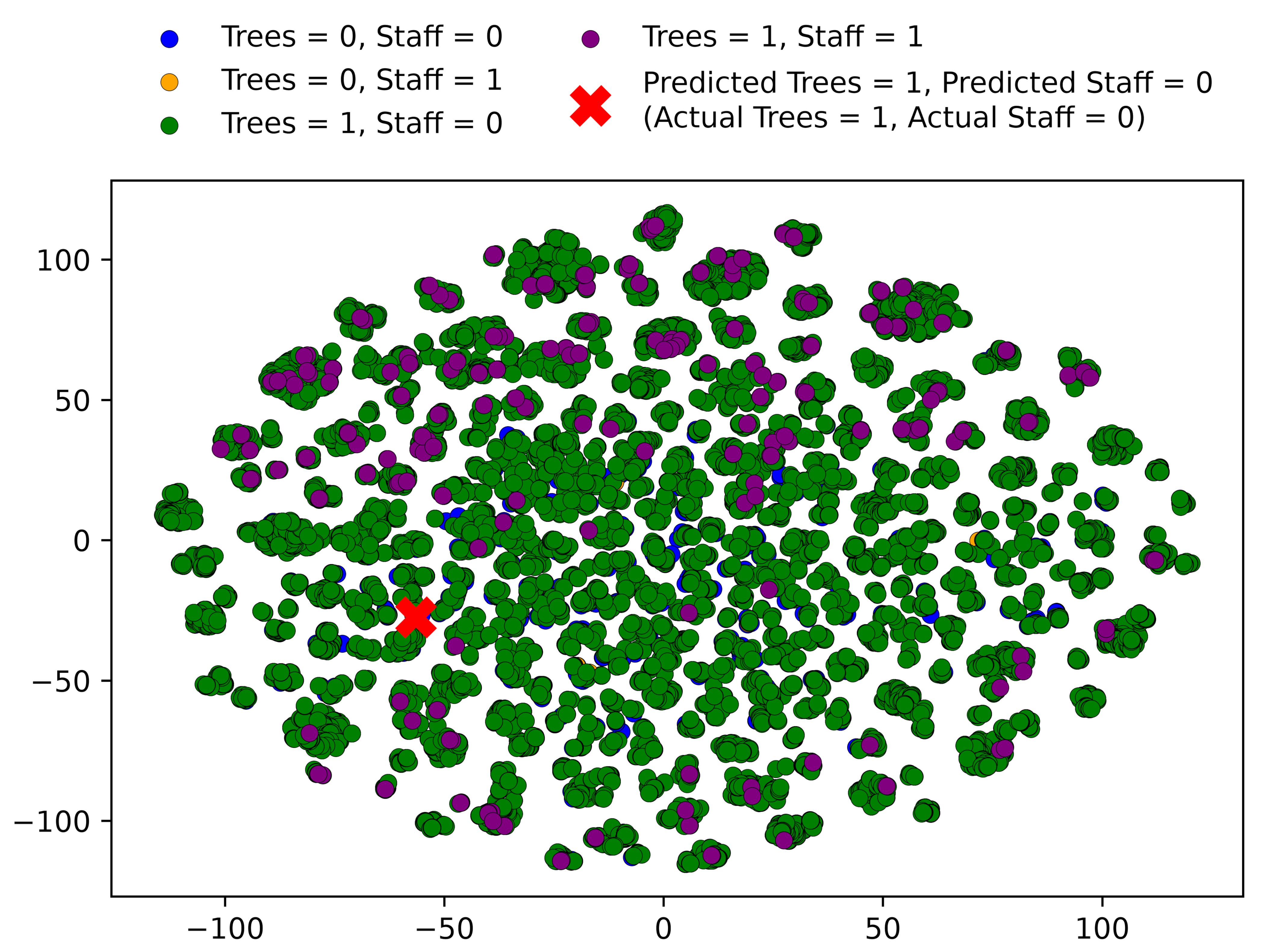 A Multilabel Embedding-Based Framework for Predicting Short-Term Cross ...