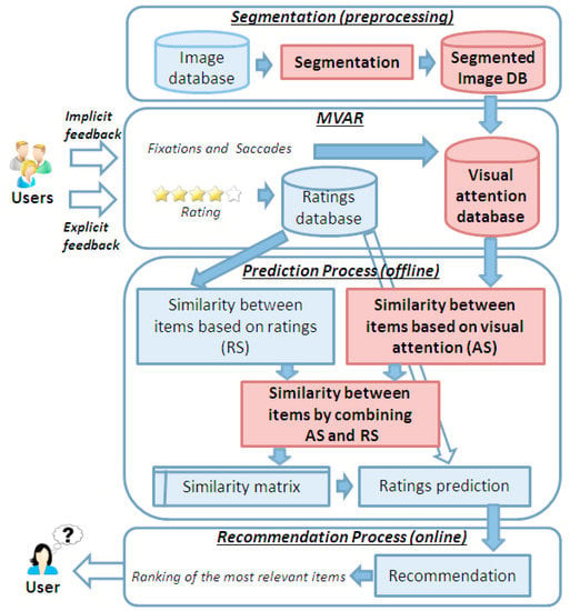 Information Free Full Text Improving Collaborative Filtering Based 