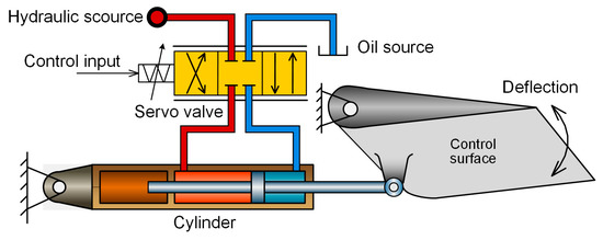 Information | Free Full-Text | Multi-Fault Diagnosis Approach Based on ...