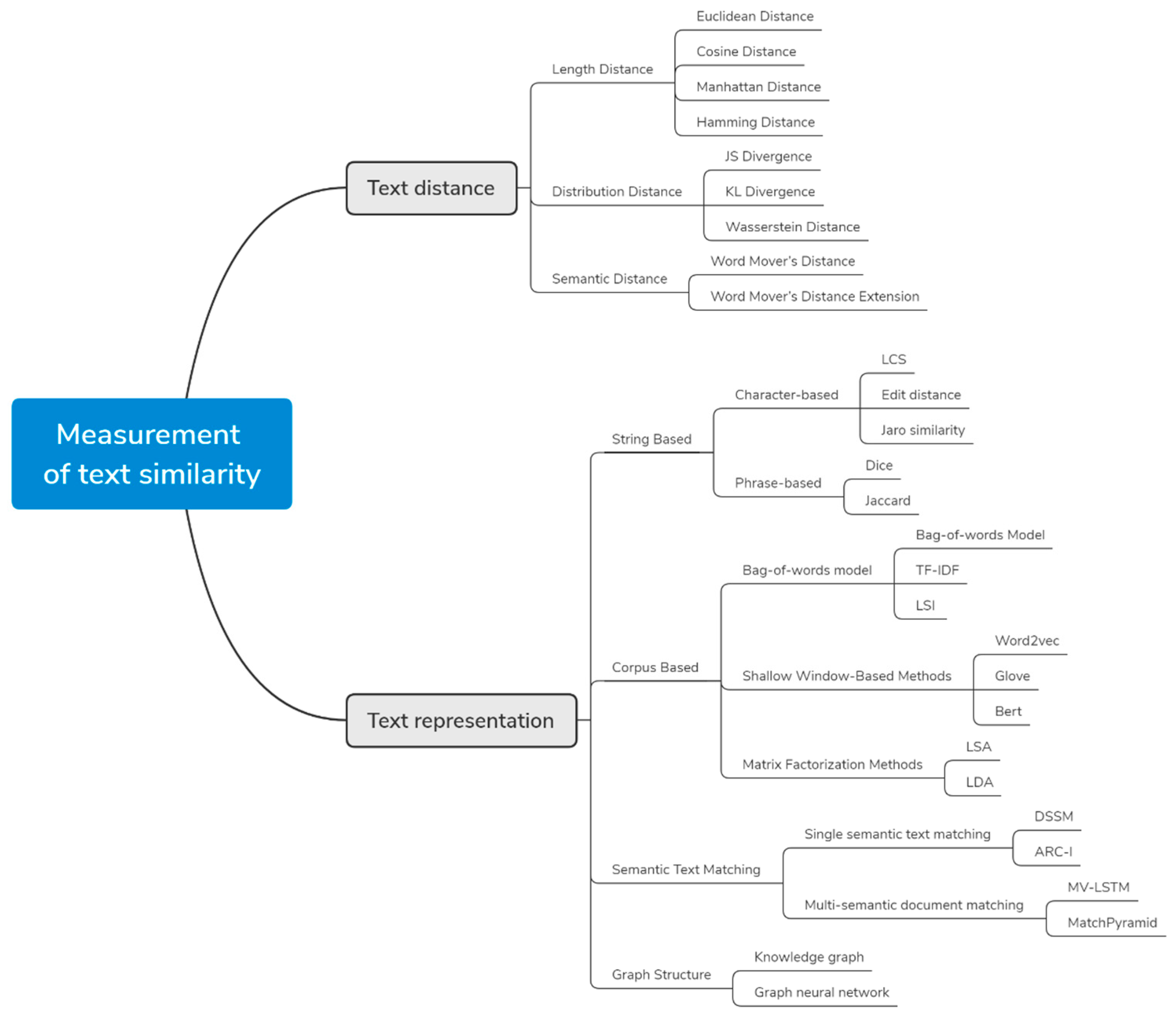 PAGE Synonyms: 62 Similar and Opposite Words