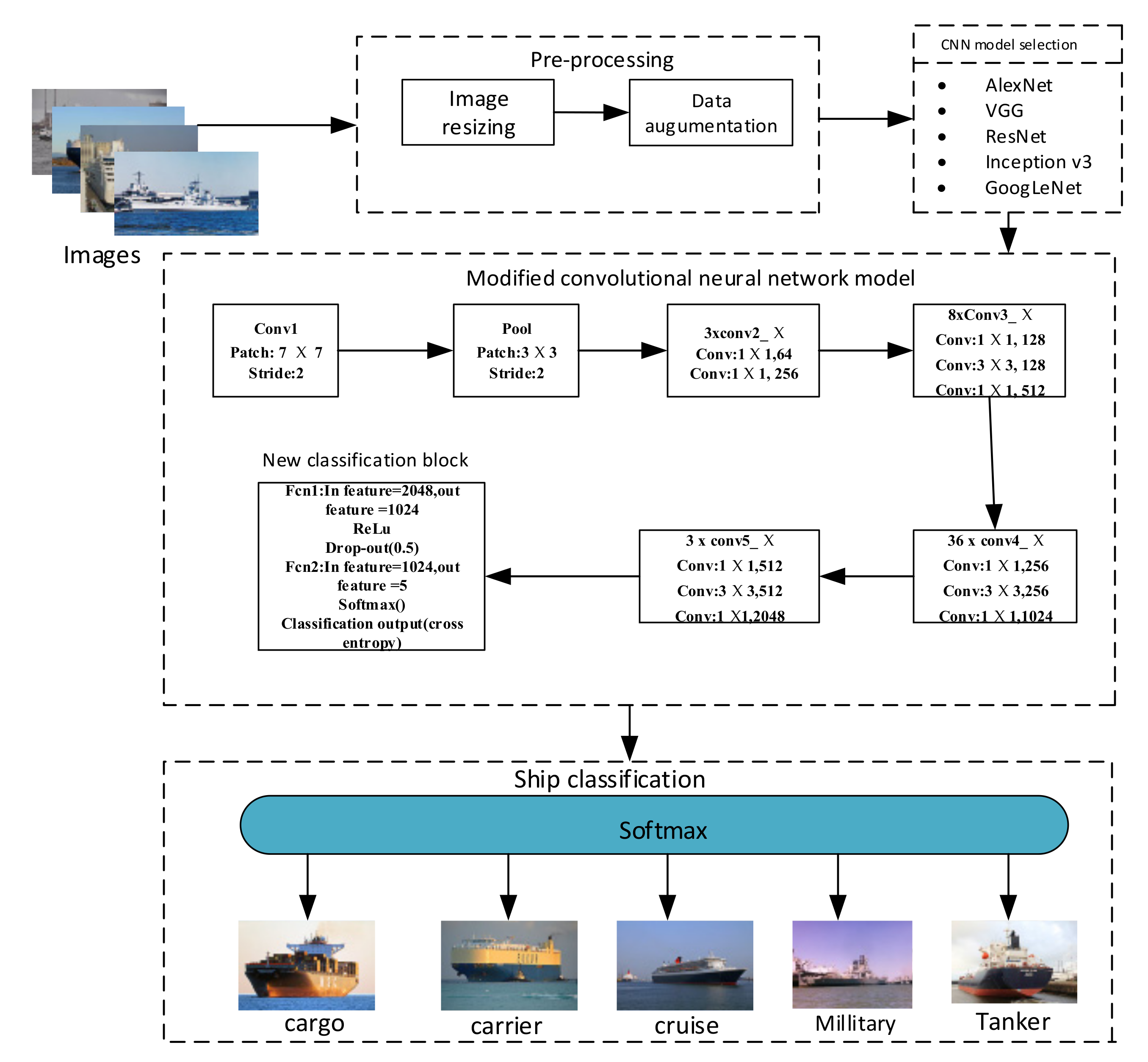 What Is Classification Survey Of Ship At Gordon Glazer Blog What Is Classification Survey Of Ship At Gordon Glazer Blog