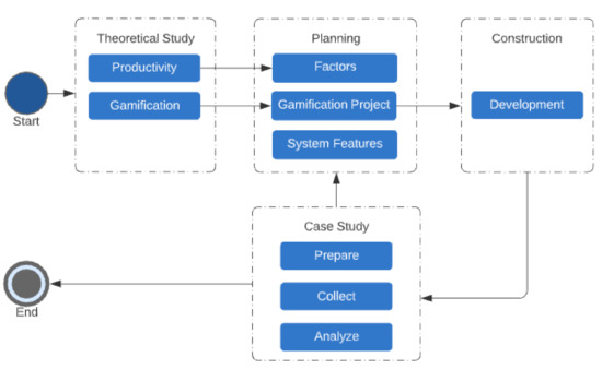 Tool for Measuring Productivity in Software Development Teams