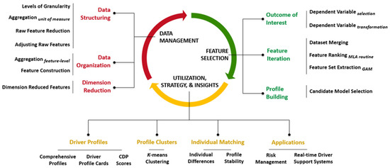 Information | Free Full-Text | A Framework for Building Comprehensive ...