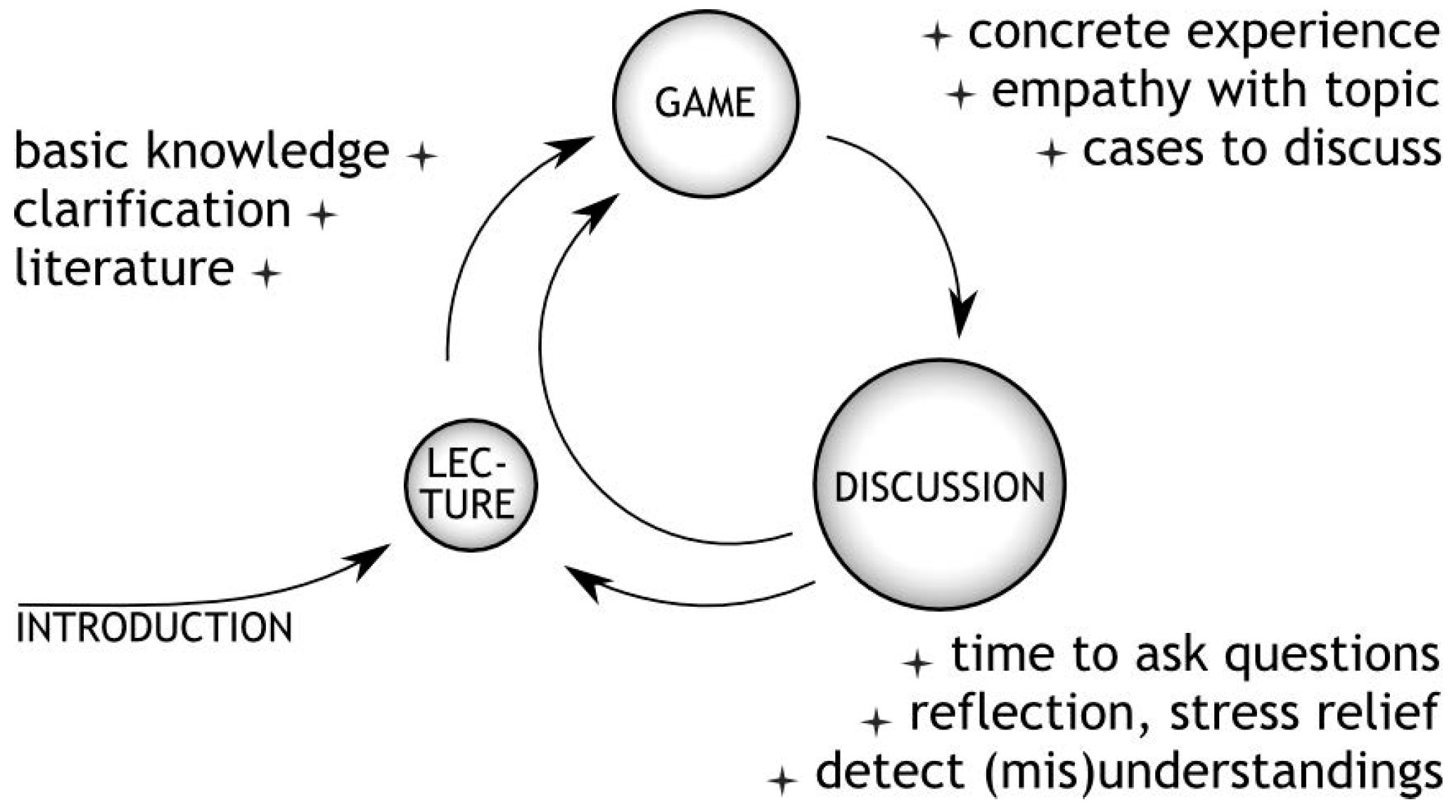 PDF) Concepts Of Serious Game In Education