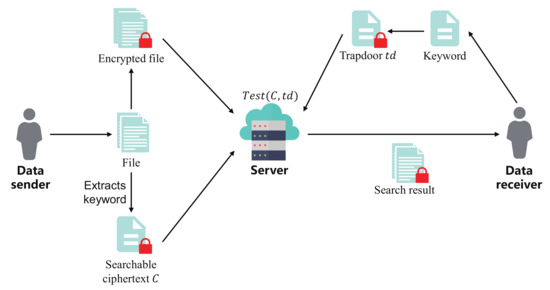 Information | Free Full-Text | Certificateless Public Key Authenticated ...