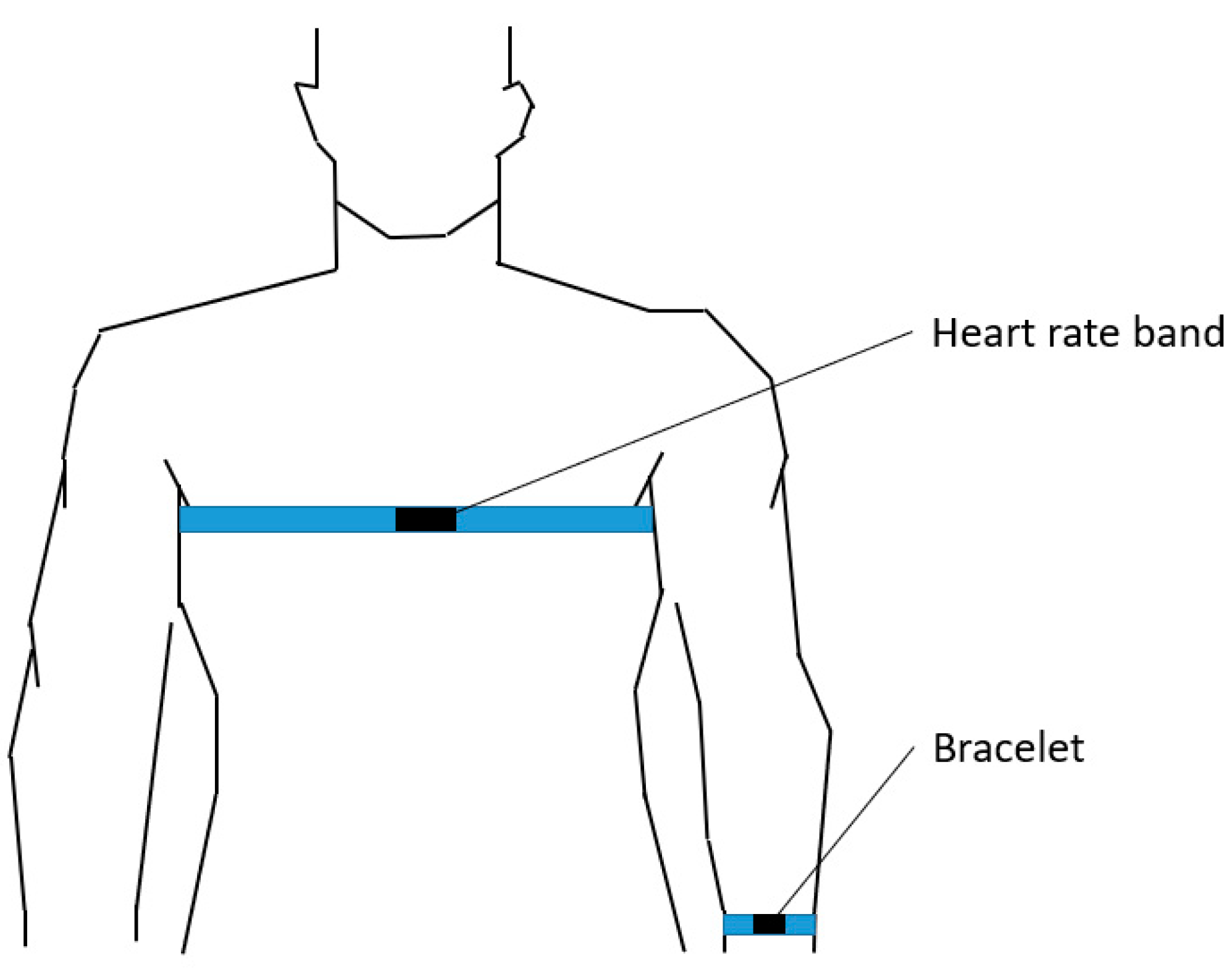 ID115HR PLUS Smart Bracelet Sports Wristband Fitness Tracker Heart Rate  Monitor - Black - KENTFAITH