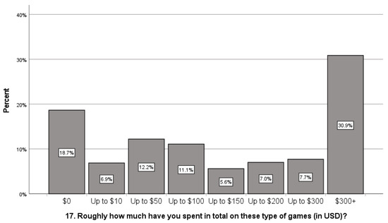 79 percent of moms to increase online gaming in 2023