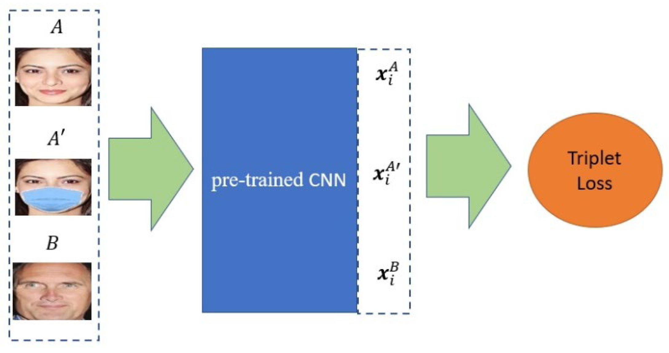 Information Free Full Text Combining Classifiers for Deep