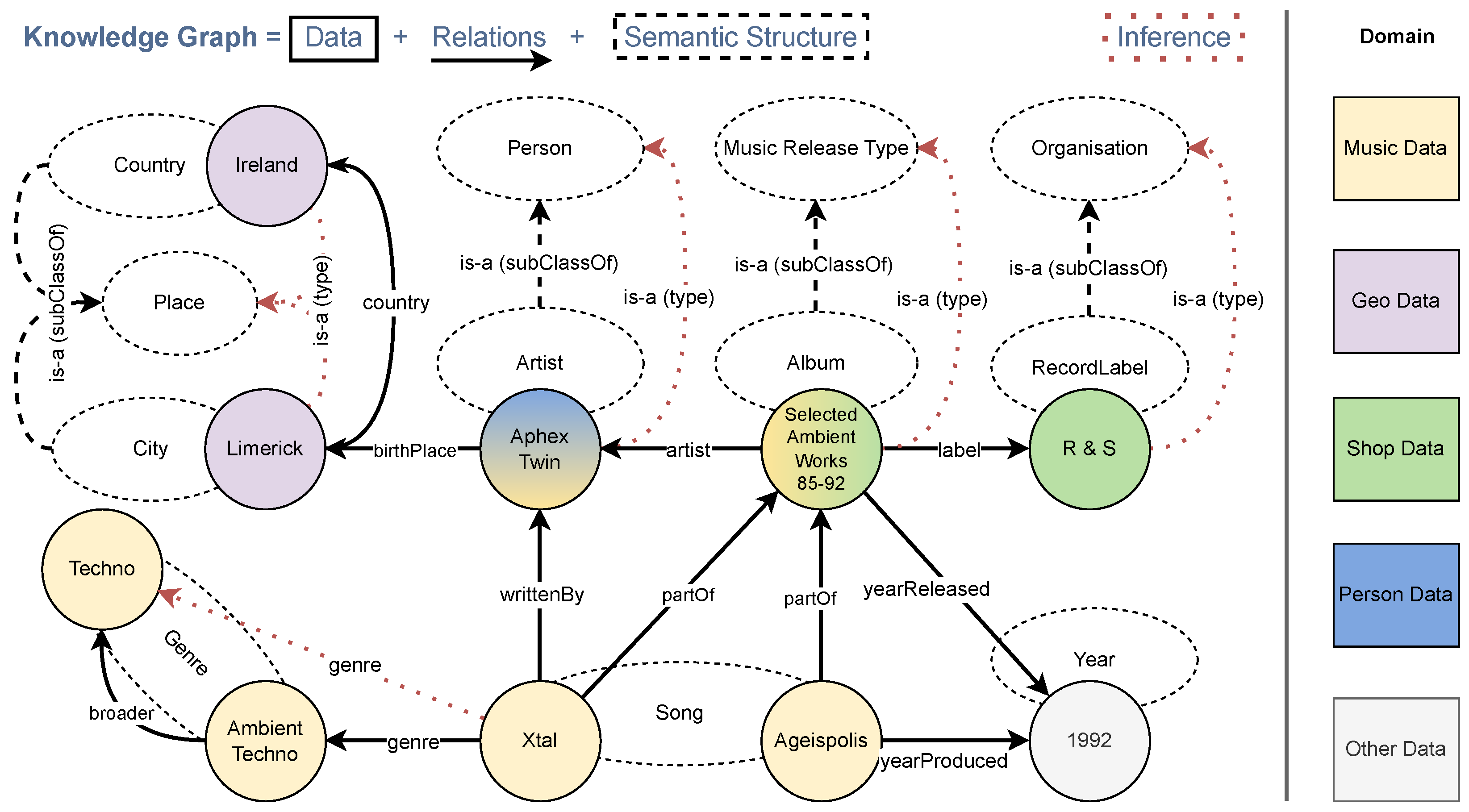 Construction Of Knowledge Graphs Current State And Challenges Construction Of Knowledge Graphs Current State And Challenges