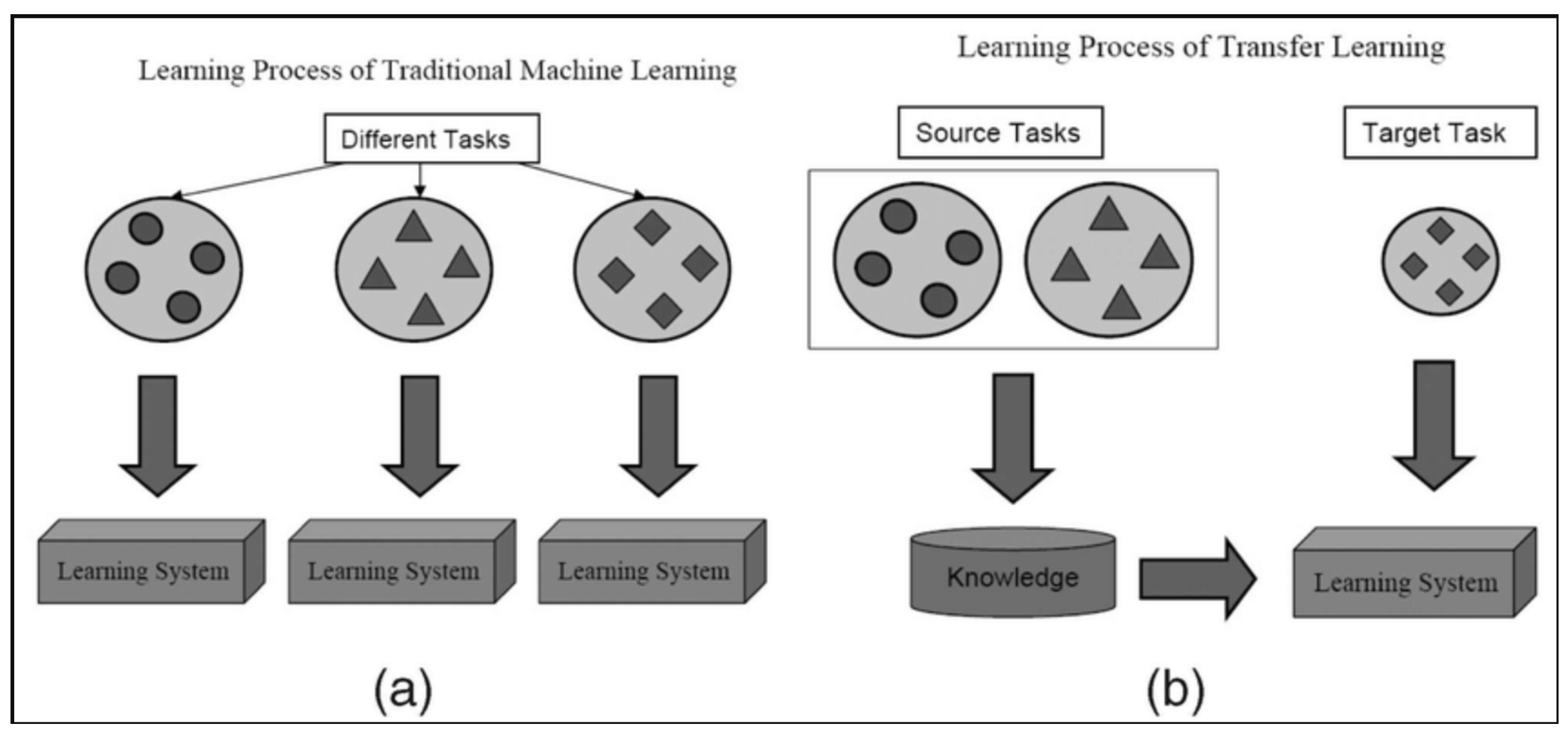 Application of VGG16 Transfer Learning for Breast Cancer Detection