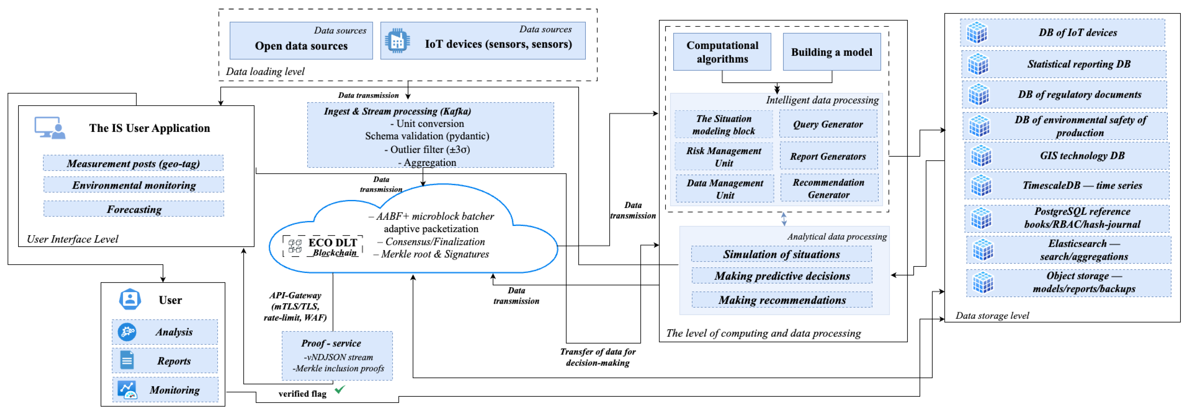 Adaptive Packetization Model (AABF+) and Microblocks for an Intelligent ...