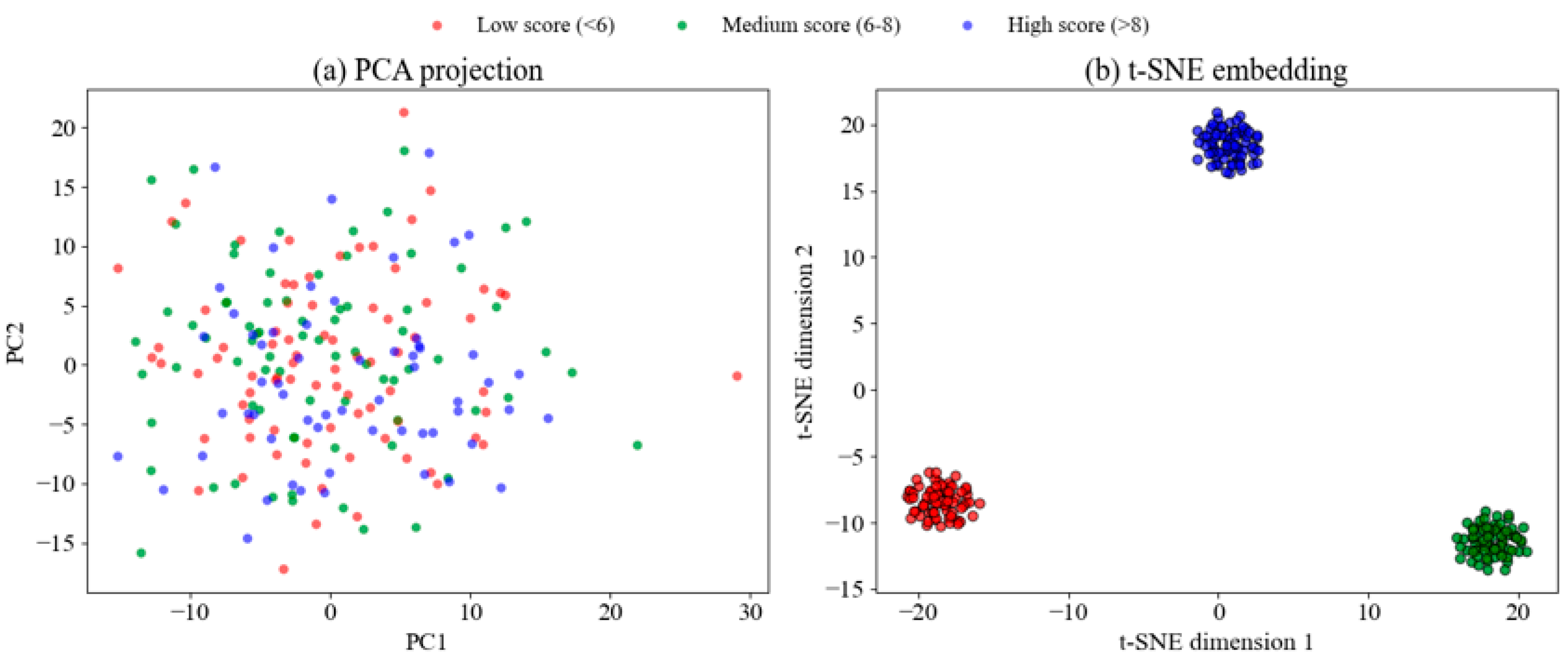 Fusion of Deep Reinforcement Learning and Educational Data Mining for ...