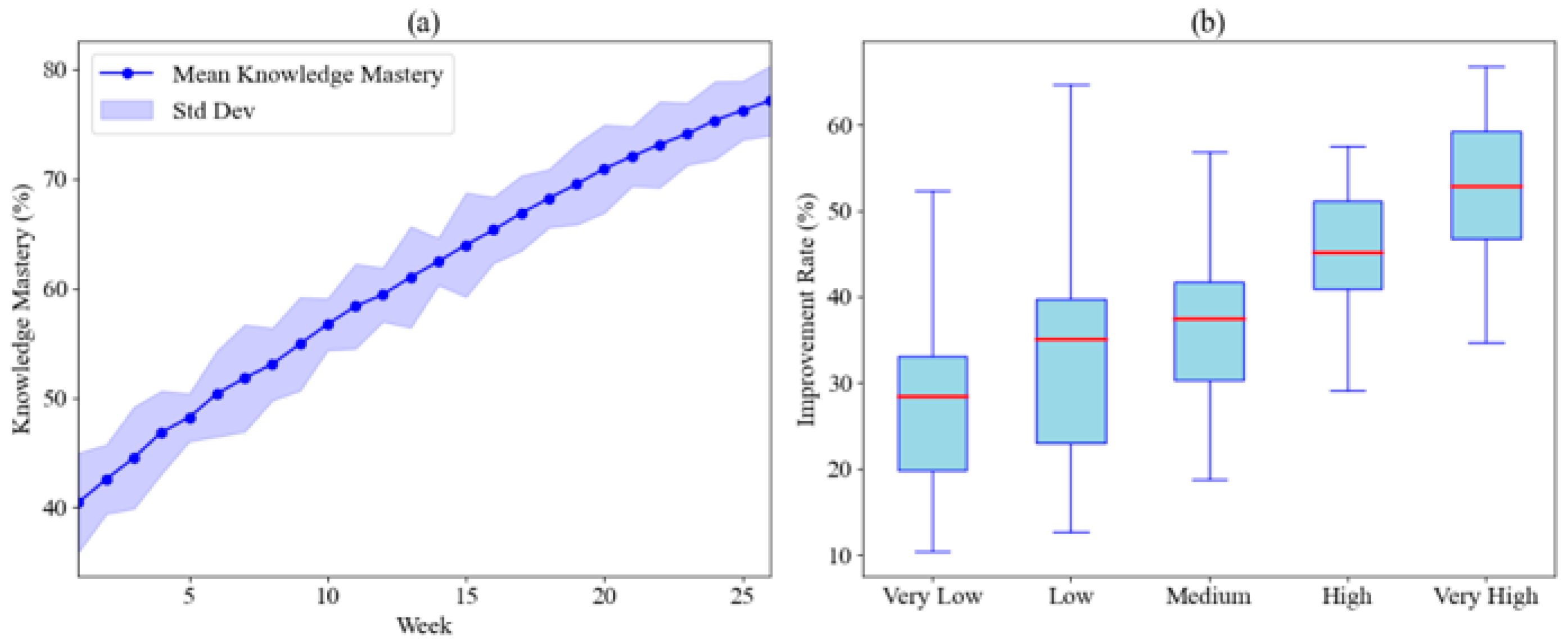 Fusion of Deep Reinforcement Learning and Educational Data Mining for ...