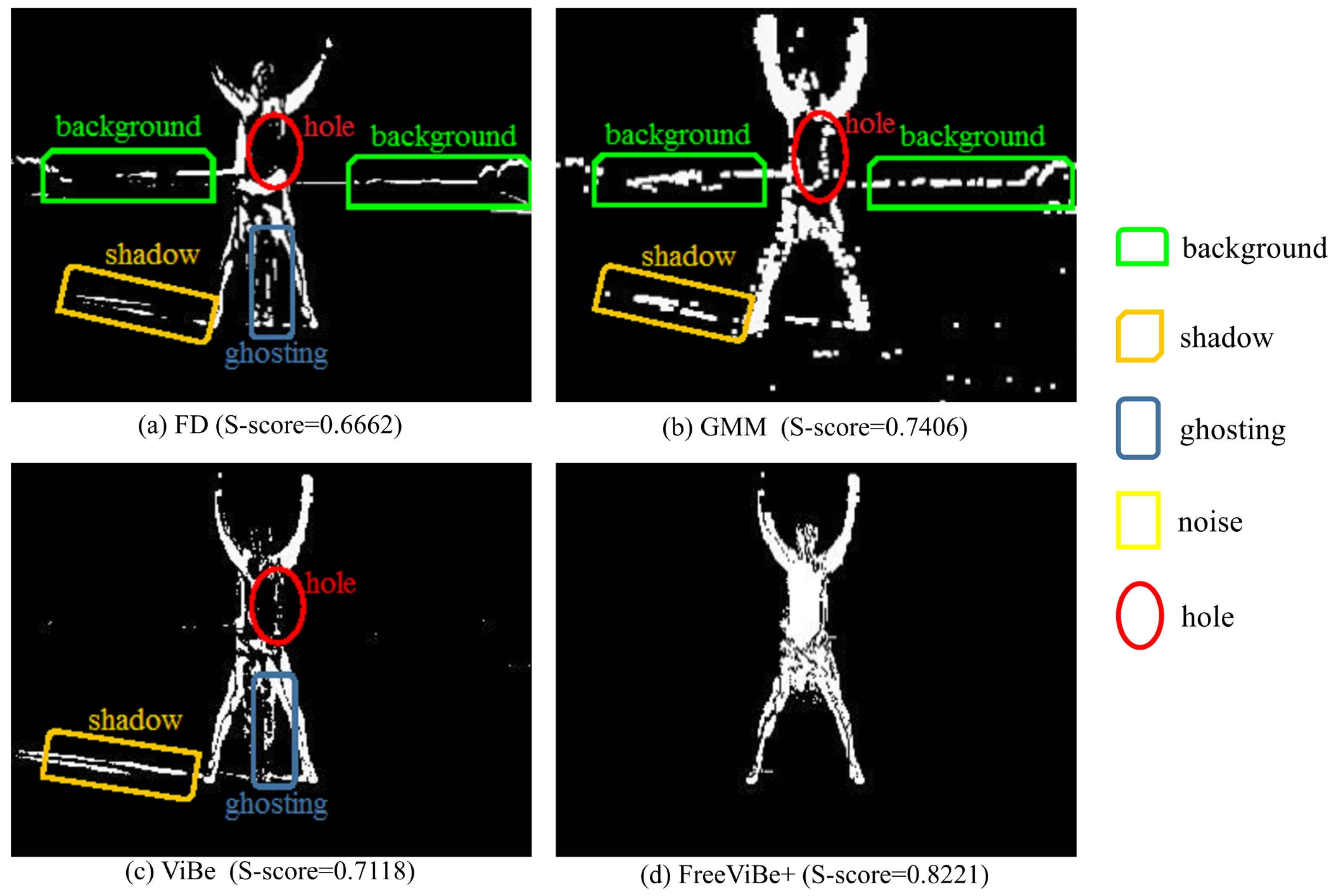FreeViBe+: An Enhanced Method for Moving Target Separation