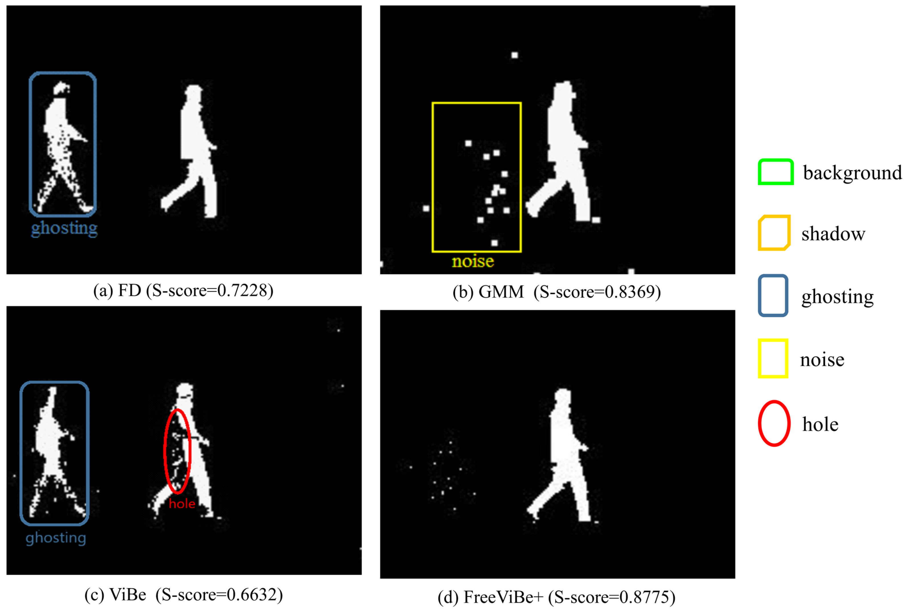 FreeViBe+: An Enhanced Method for Moving Target Separation