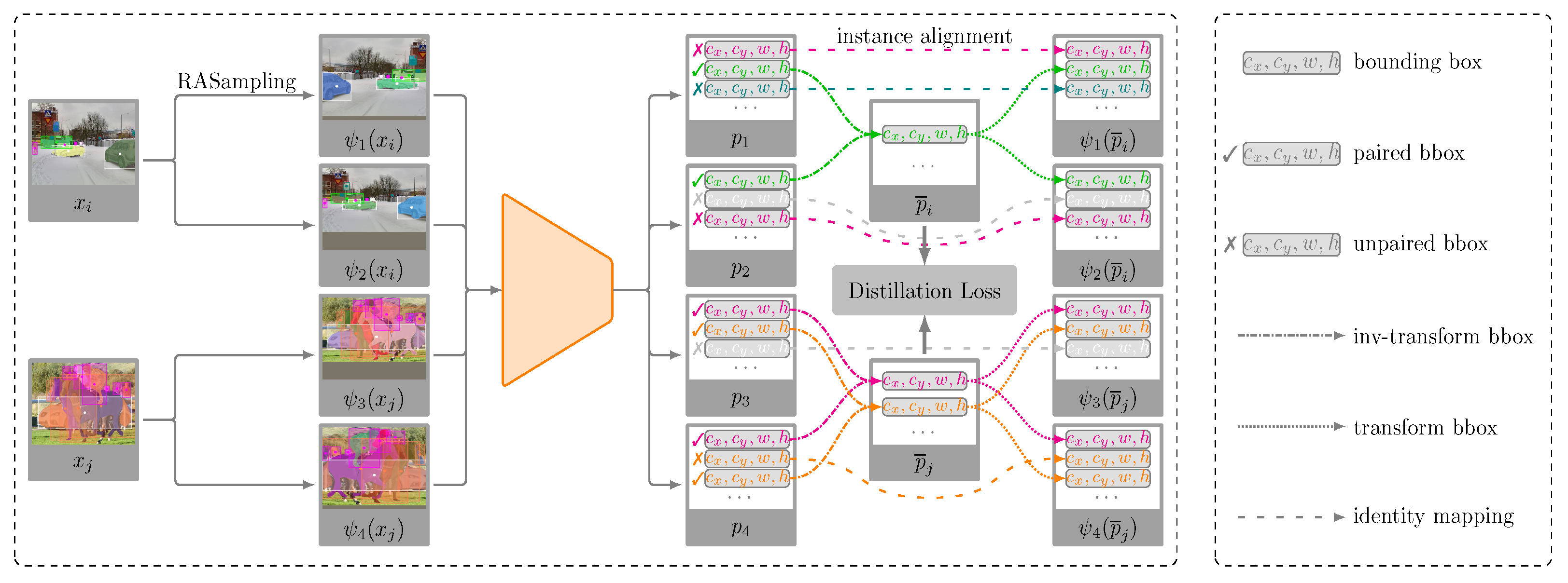 LossTransform: Reformulating the Loss Function for Contrastive Learning