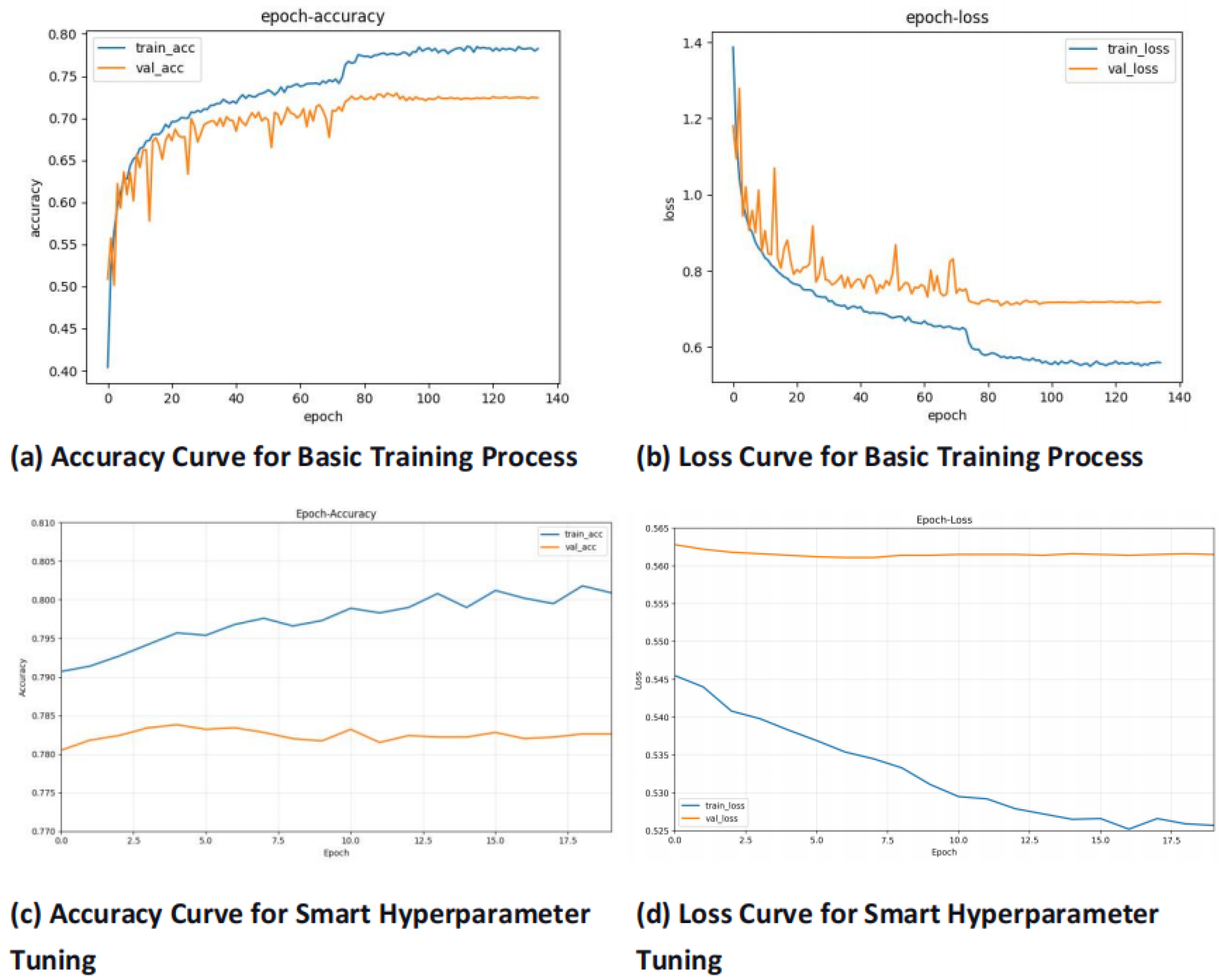 Research on a Lightweight Real-Time Facial Expression Recognition ...