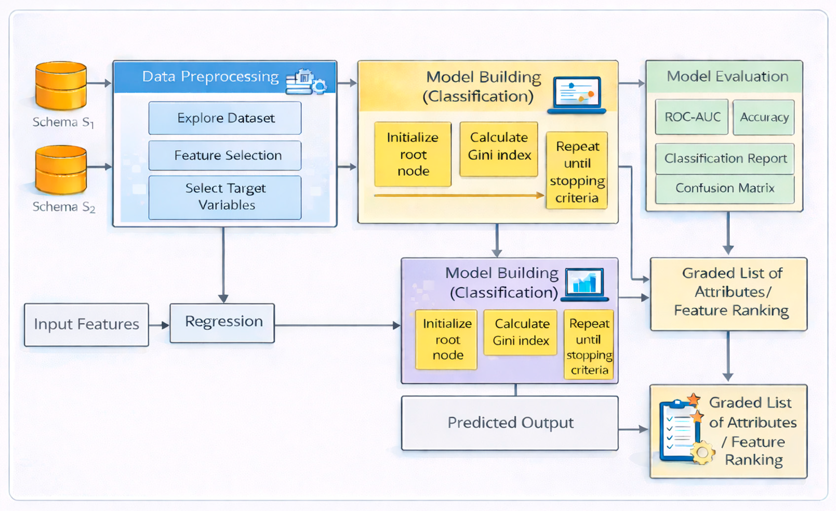 Unveiling the Factors for MOOC Adoption: An Educational Data Mining ...
