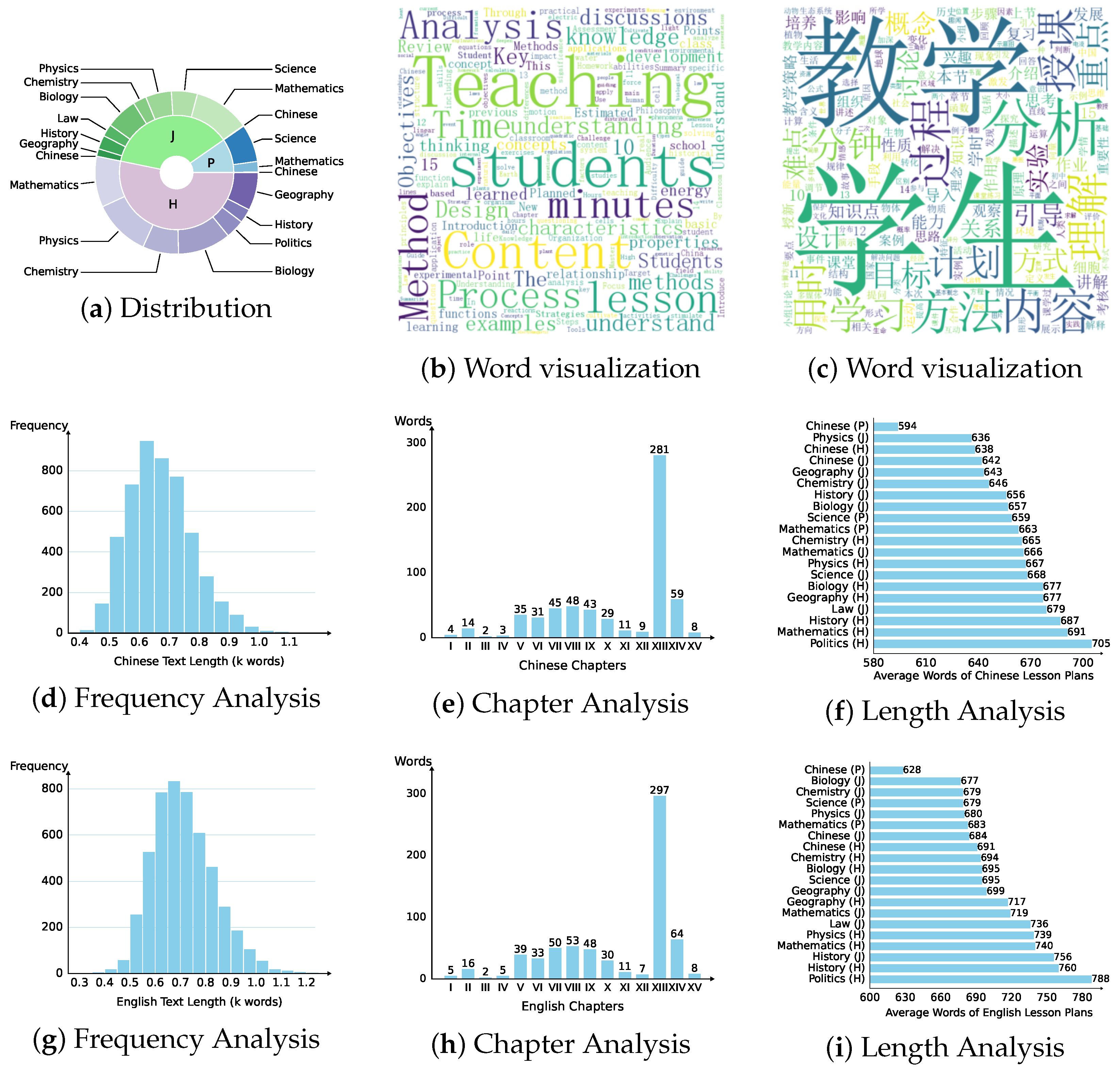 Lesson Flow Software LessonAgent: A Multimodal Pipeline for Automated Generation of Lesson ...