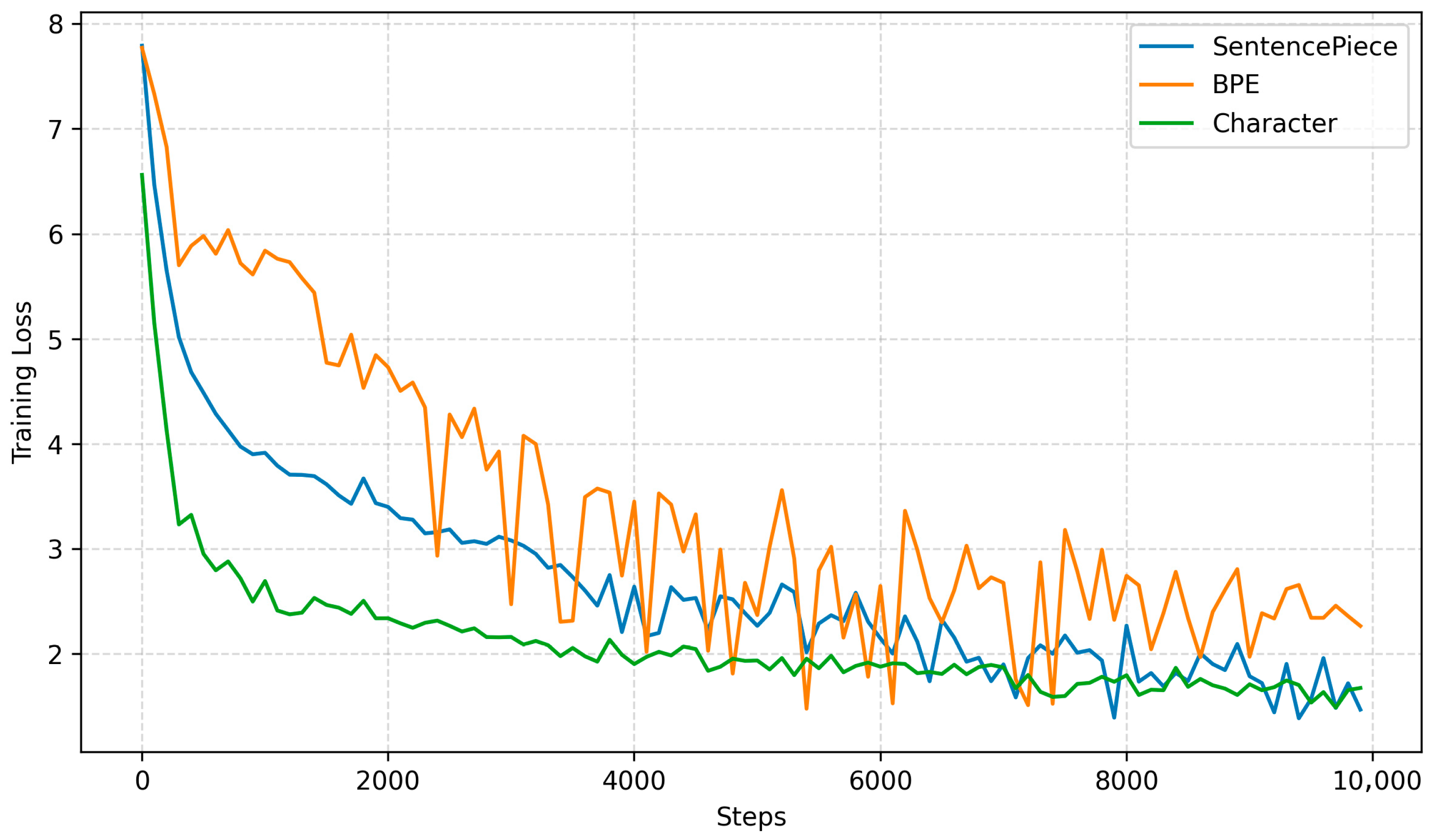 An Empirical Study of Transformer-Based Neural Machine Translation for ...