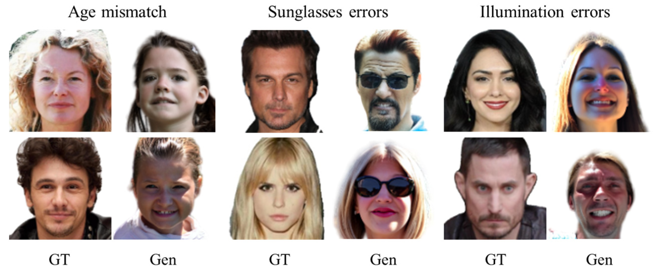 Generations Design Face Vox2Face: Speech-Driven Face Generation via Identity-Space Alignment ...