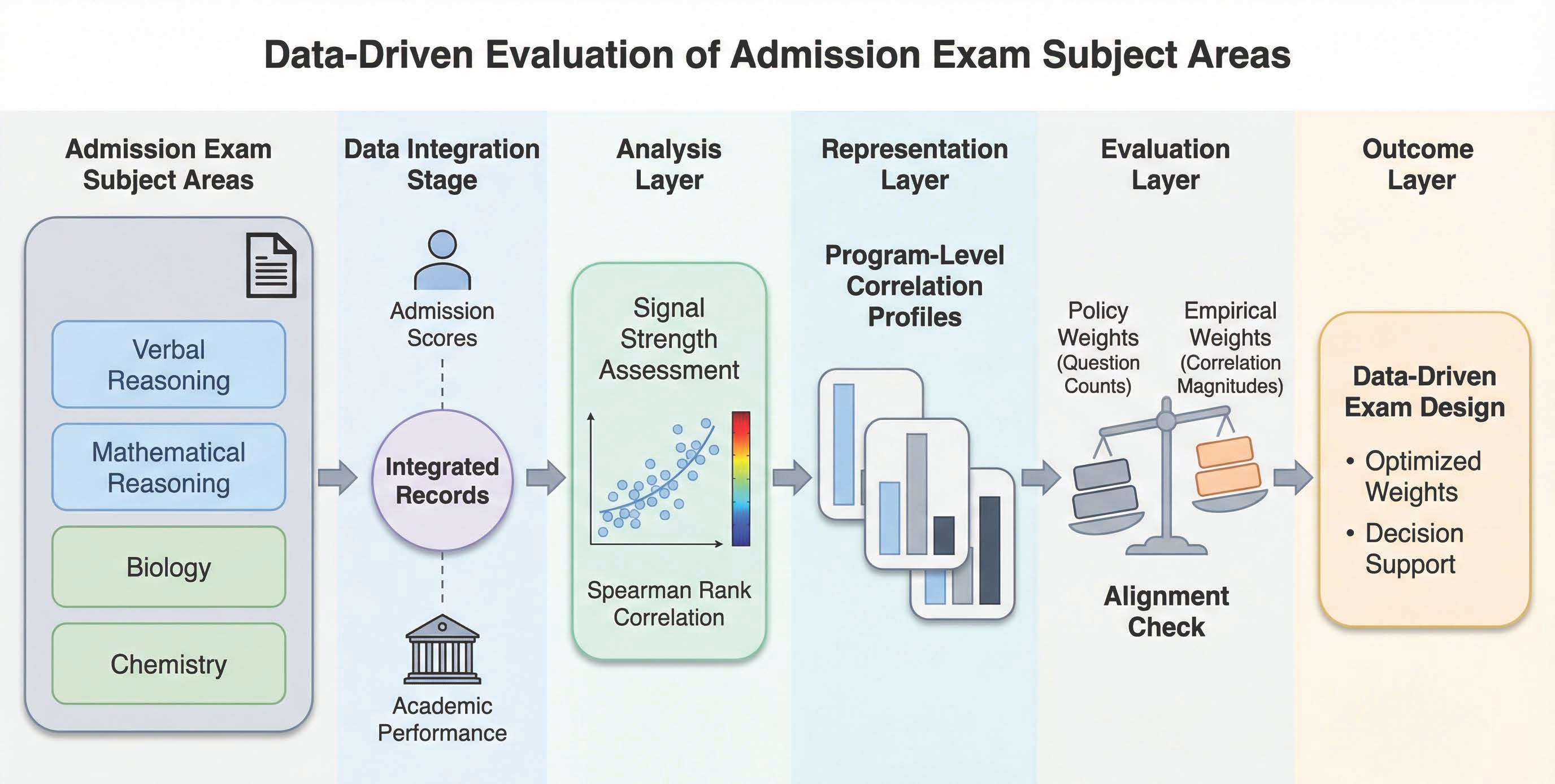 A Data-Driven Framework for Assessing the Informational Effectiveness ...