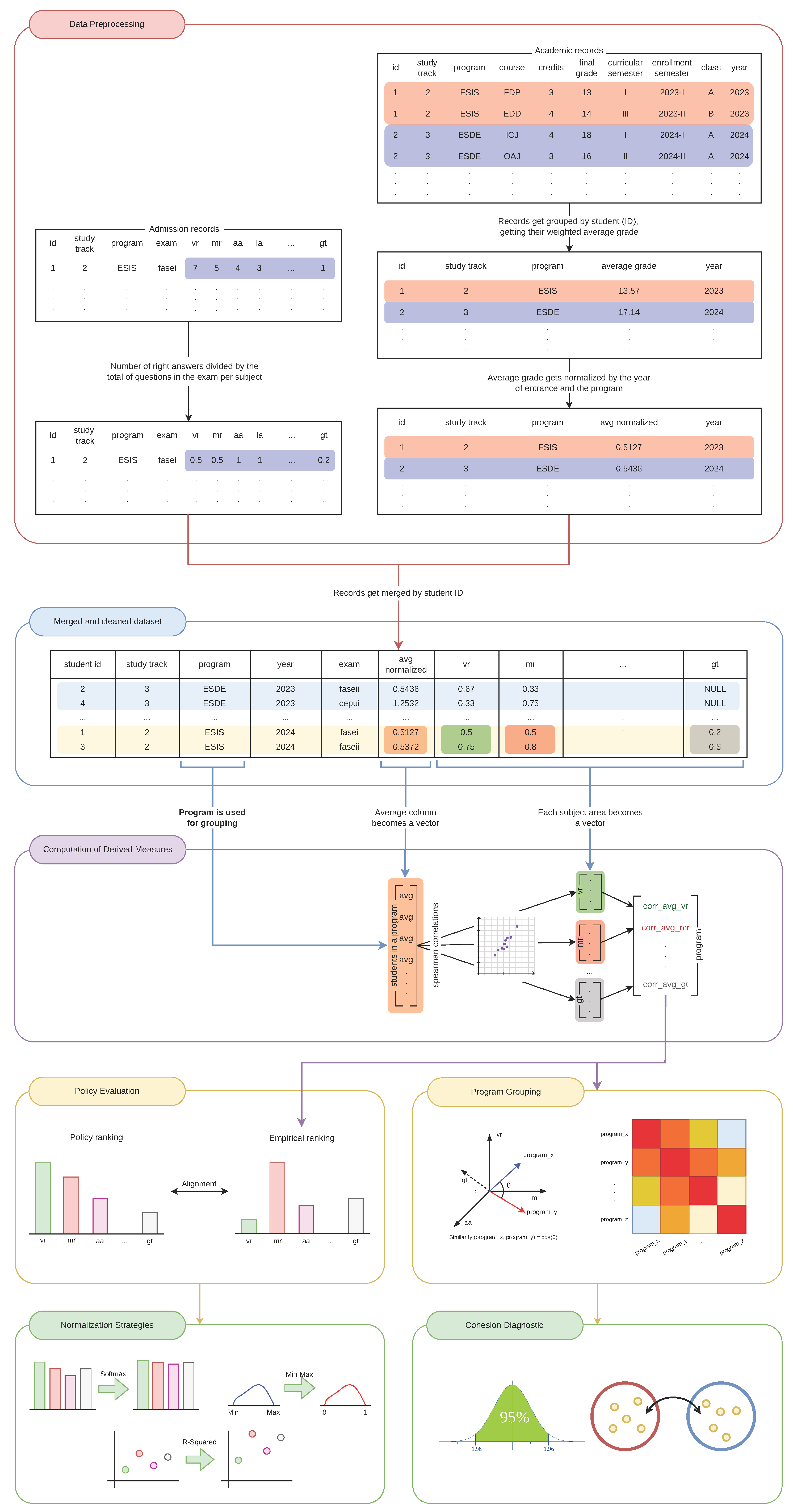 A Data-Driven Framework for Assessing the Informational Effectiveness ...