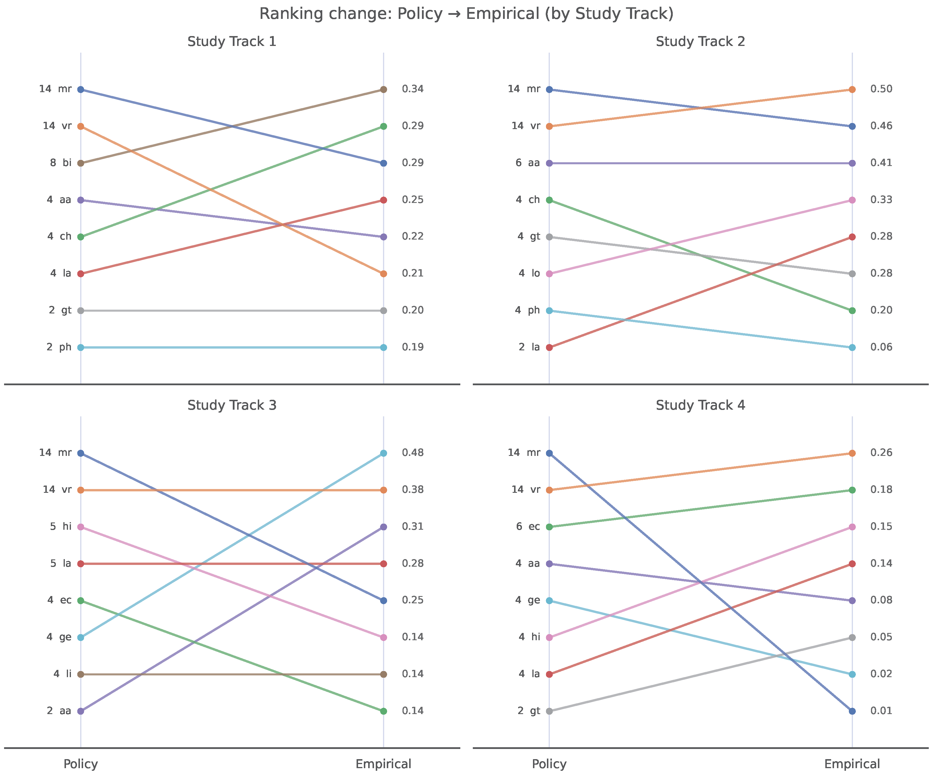 A Data-Driven Framework for Assessing the Informational Effectiveness ...