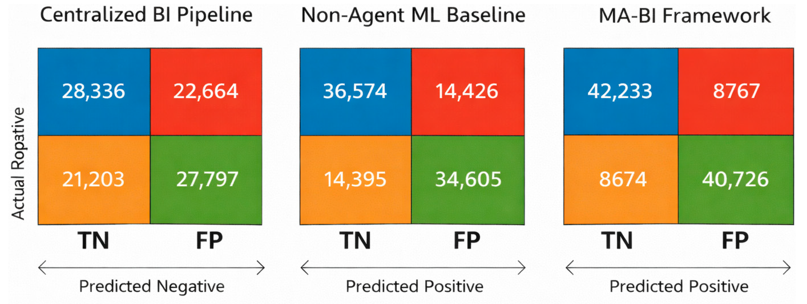 An RL-Enhanced Multi-Agent Framework for Scalable and Intelligent ...