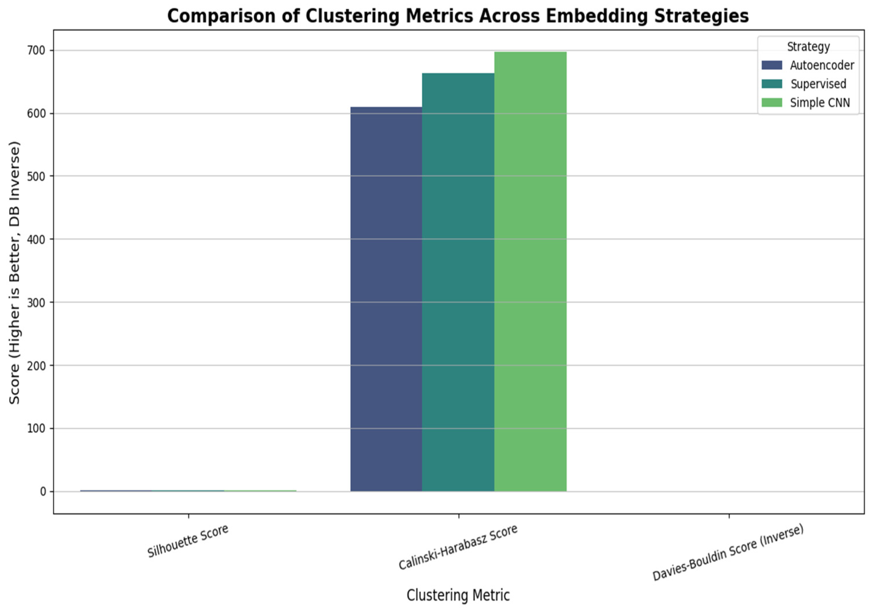 A Comparative Study of Embedding Methods for Clustering Mathematical ...