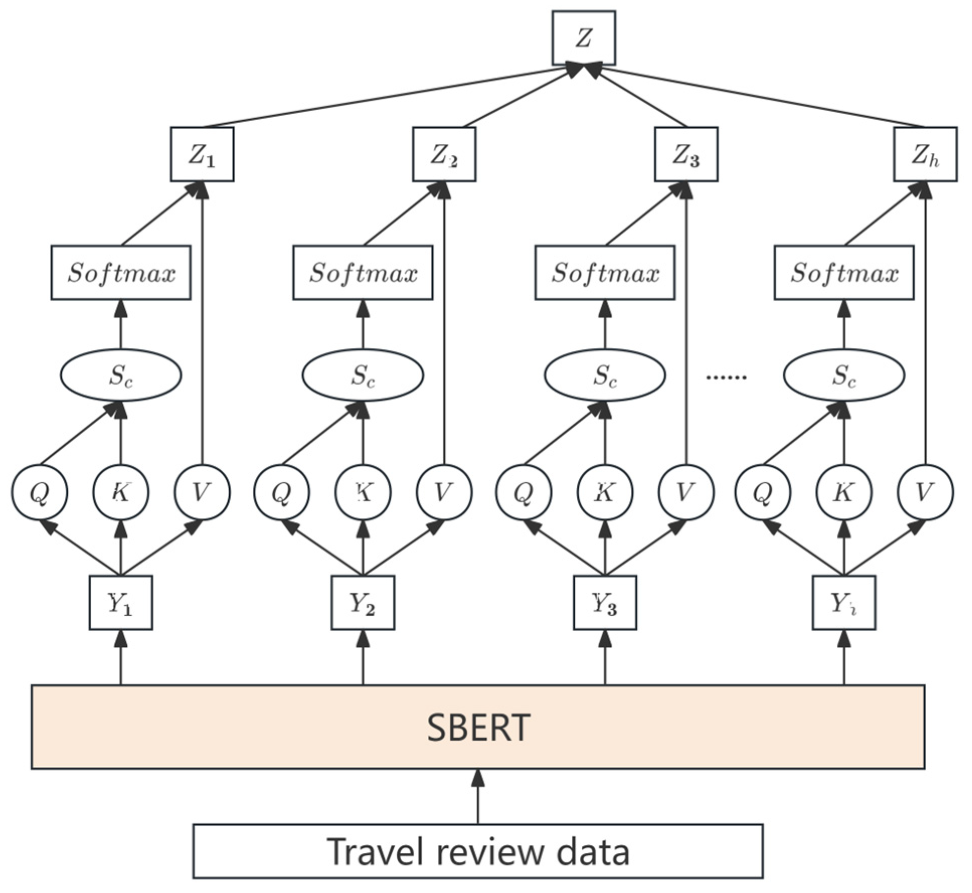A Gated Attention-Based Multi-Model Fusion Framework for Dynamic Topic ...