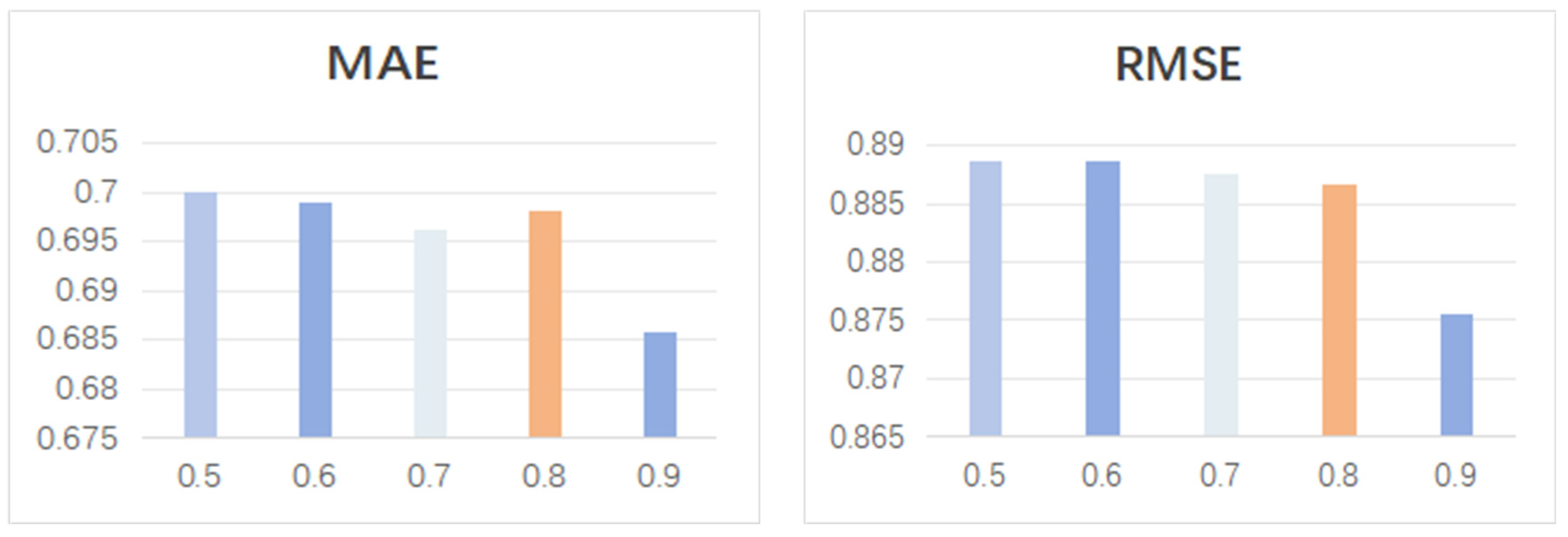 A Deep Hybrid Recommendation Method for Multimodal Information ...