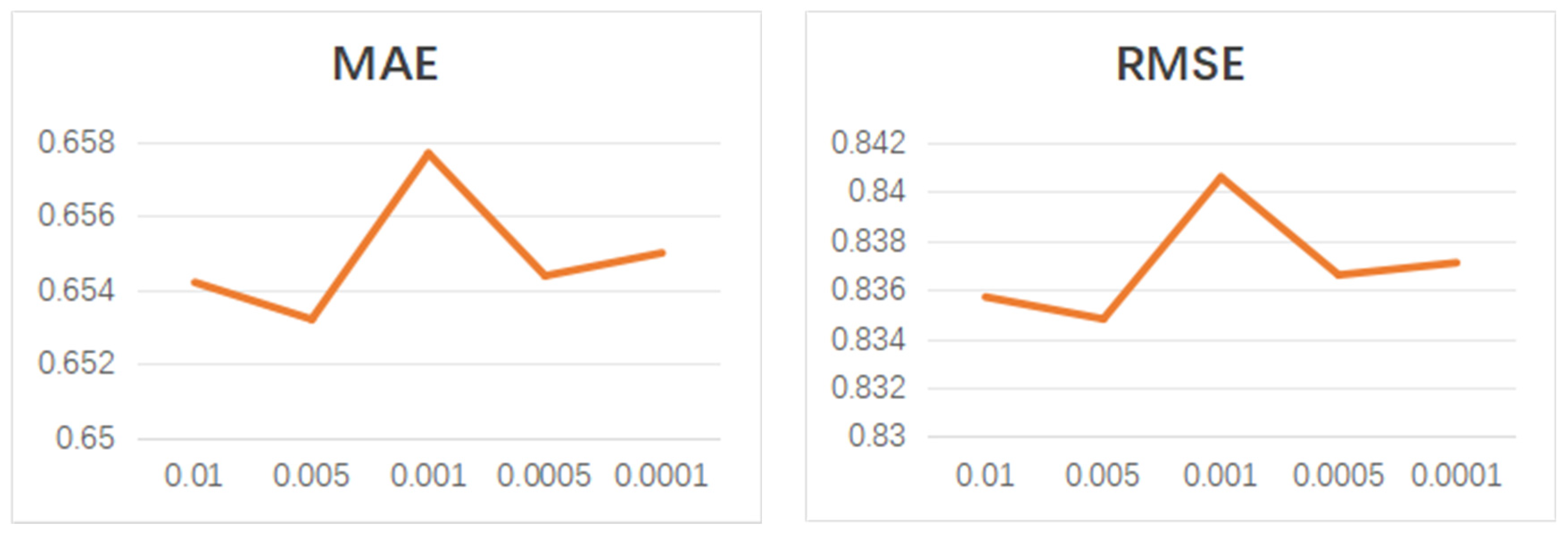 A Deep Hybrid Recommendation Method for Multimodal Information ...