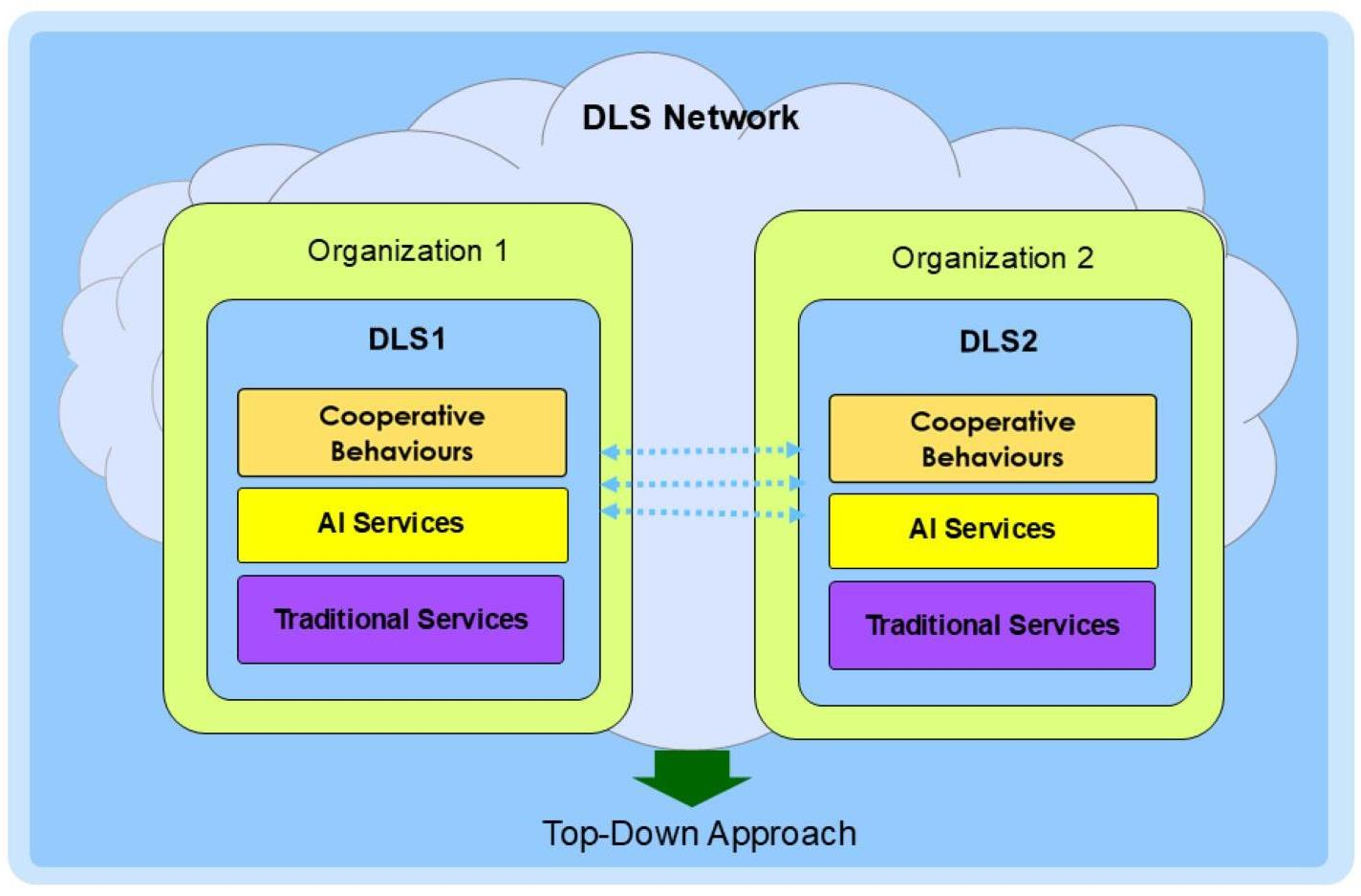 An Intelligent Management Framework for Cooperative Digital Library Systems