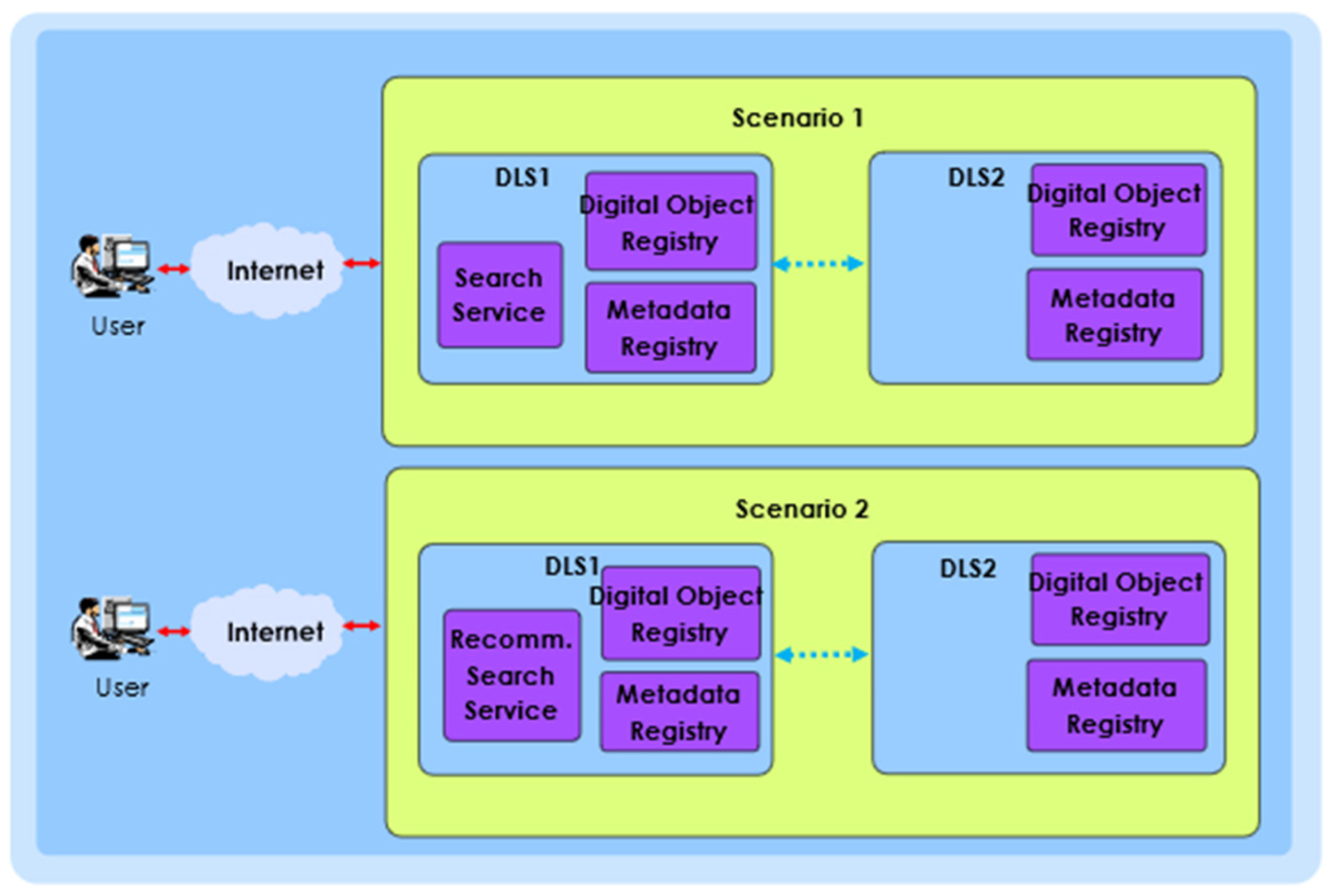An Intelligent Management Framework for Cooperative Digital Library Systems