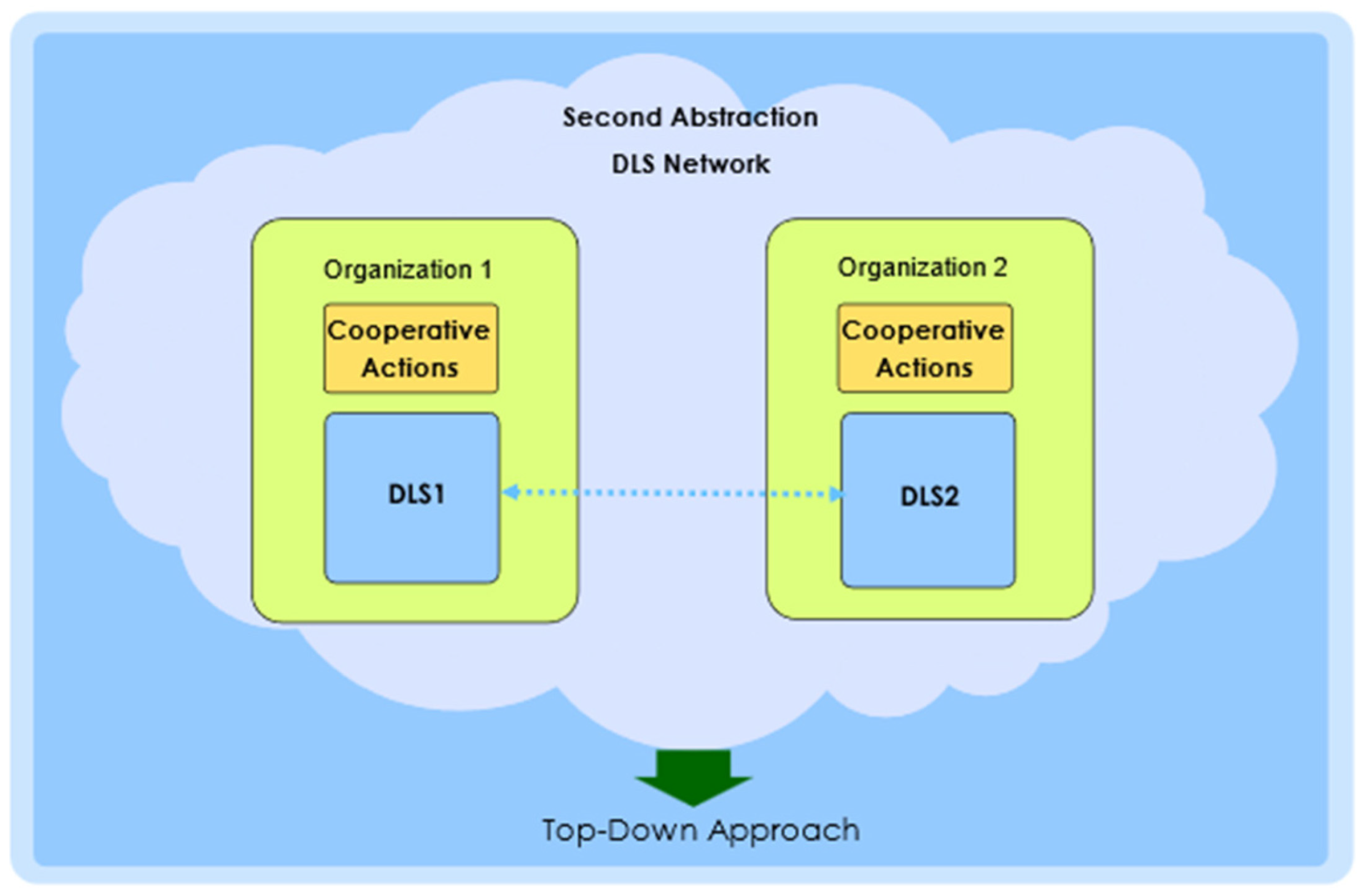 An Intelligent Management Framework for Cooperative Digital Library Systems