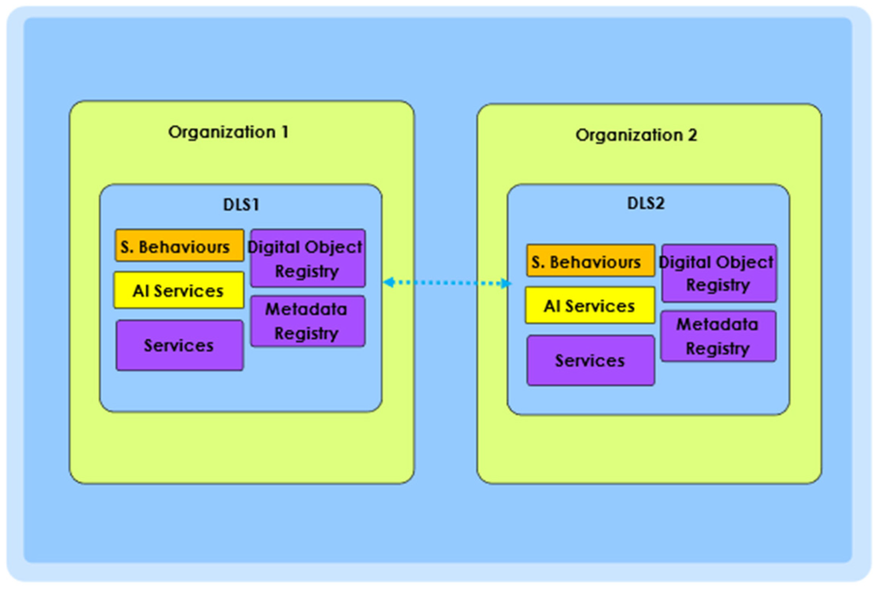 Dms Library An Intelligent Management Framework for Cooperative Digital Library Systems