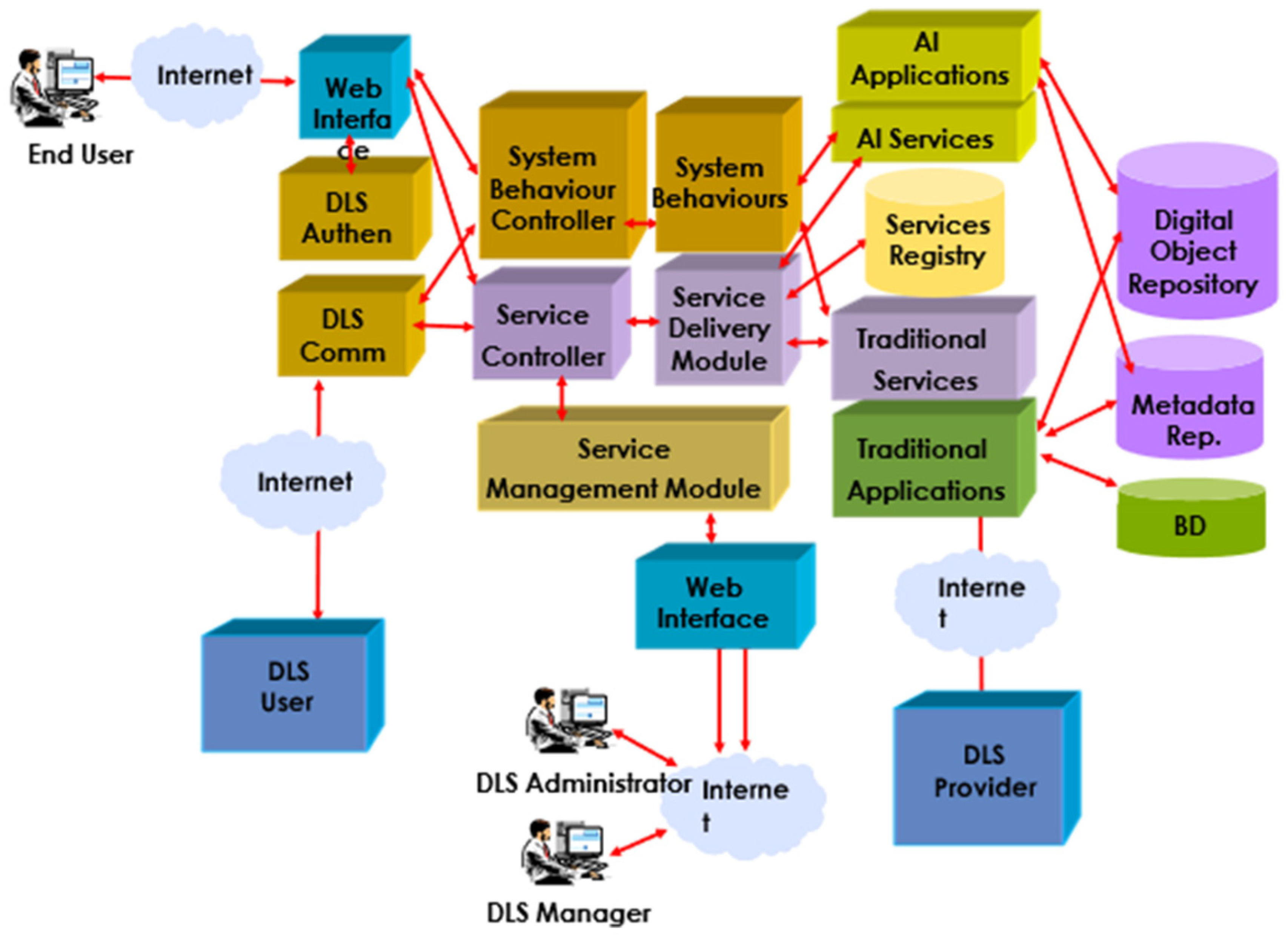 Icam Library Computer Management System An Intelligent Management Framework for Cooperative Digital Library Systems
