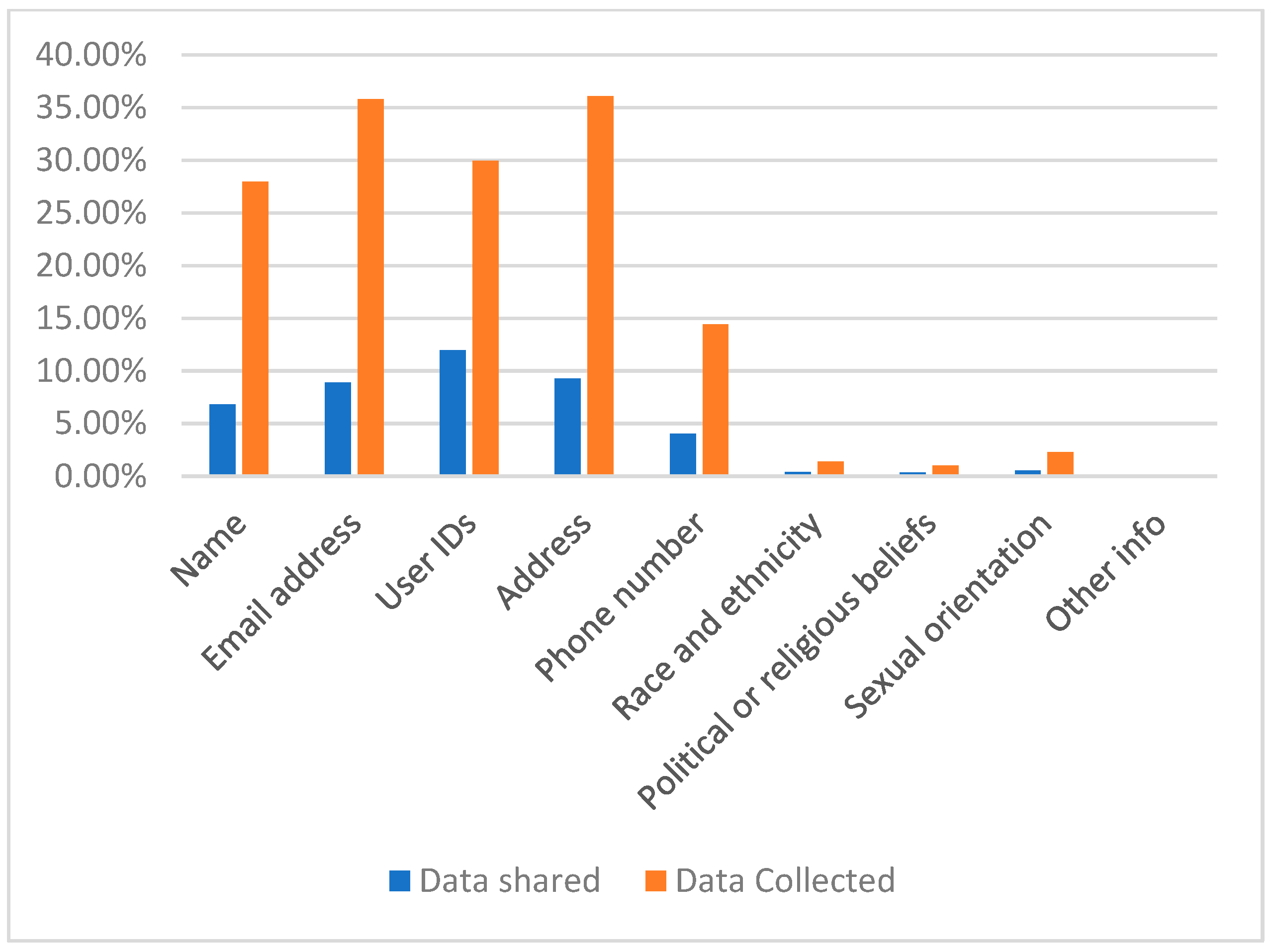 Mobile App Privacy Disclosures on Google Play in the Post-GDPR Context ...