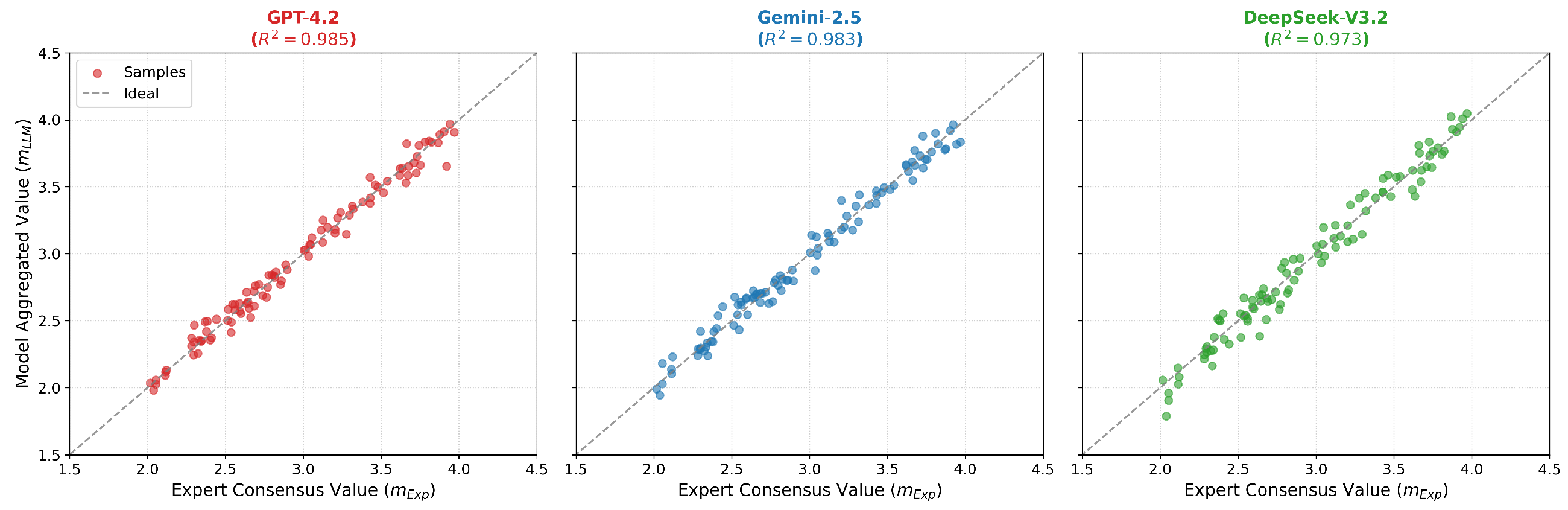 Statistics Is Fuzzy Math Bridging Stochasticity and Fuzziness: Automated Construction of ...
