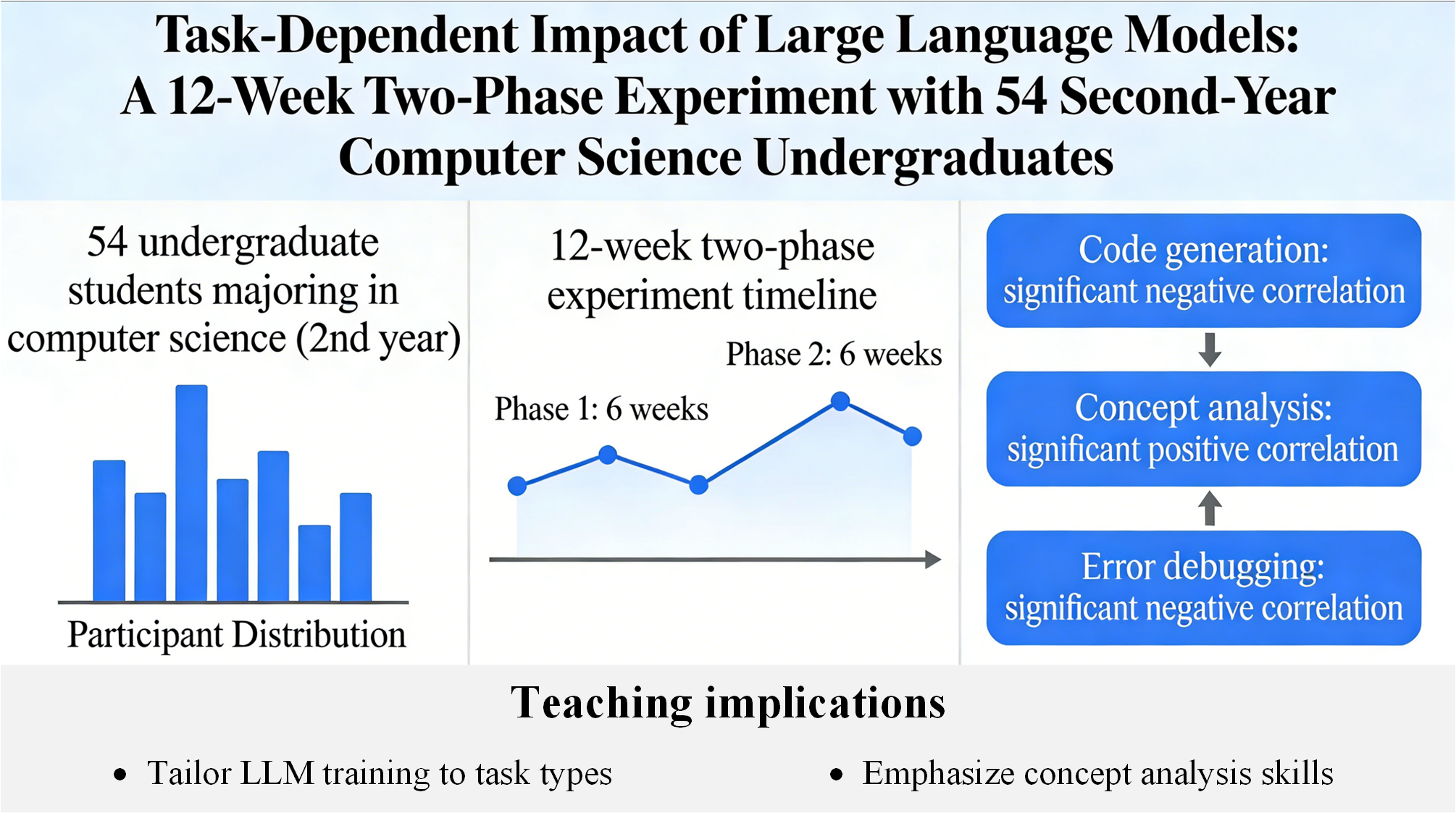 Exploring the Application of Large Language Models (LLMs) in Data ...