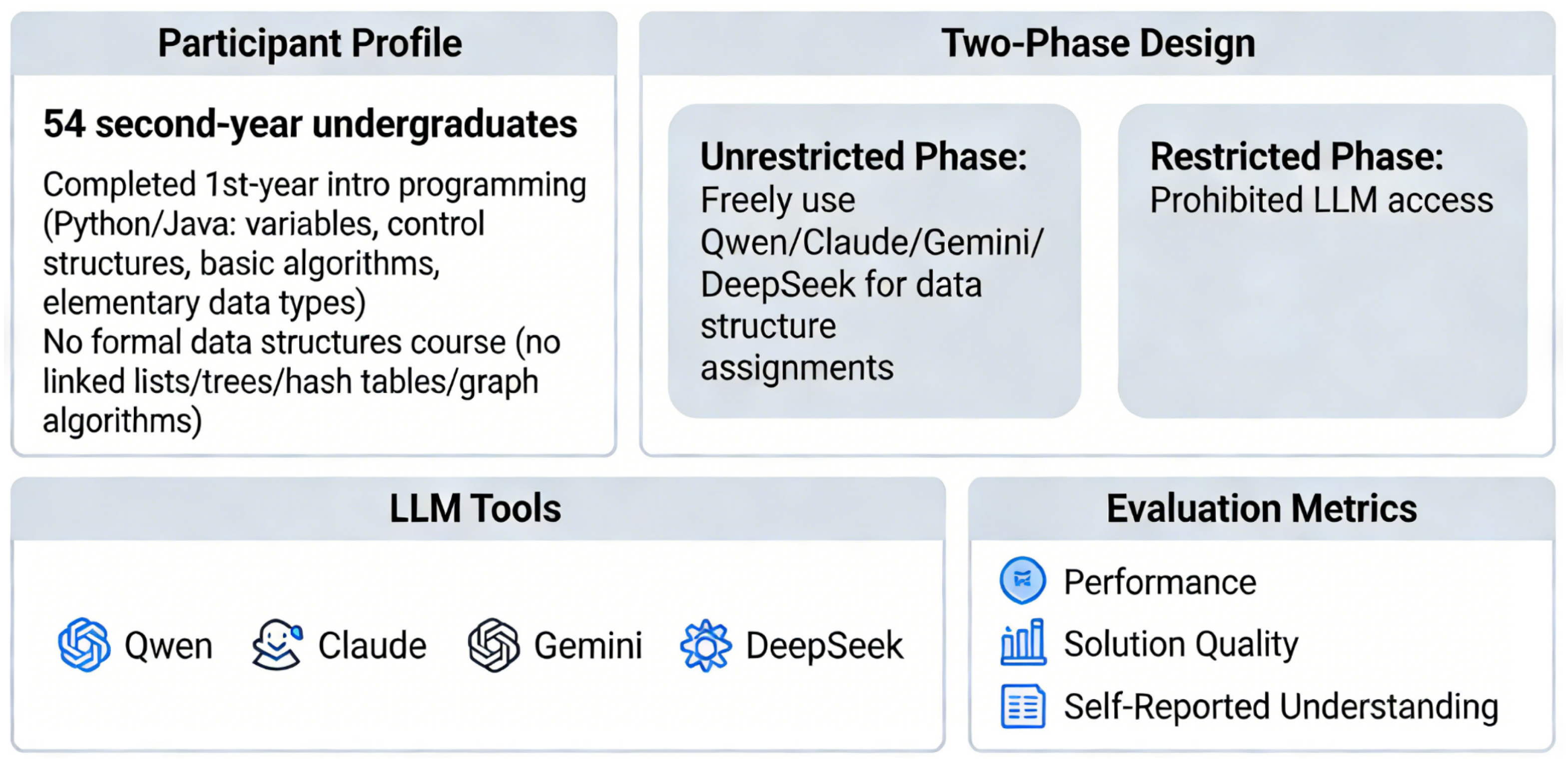 Exploring the Application of Large Language Models (LLMs) in Data ...