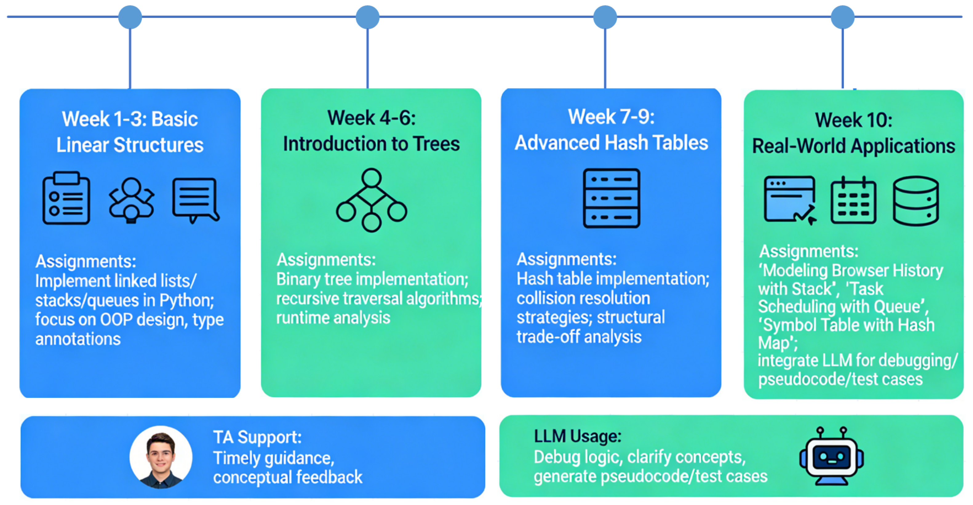 Exploring the Application of Large Language Models (LLMs) in Data ...