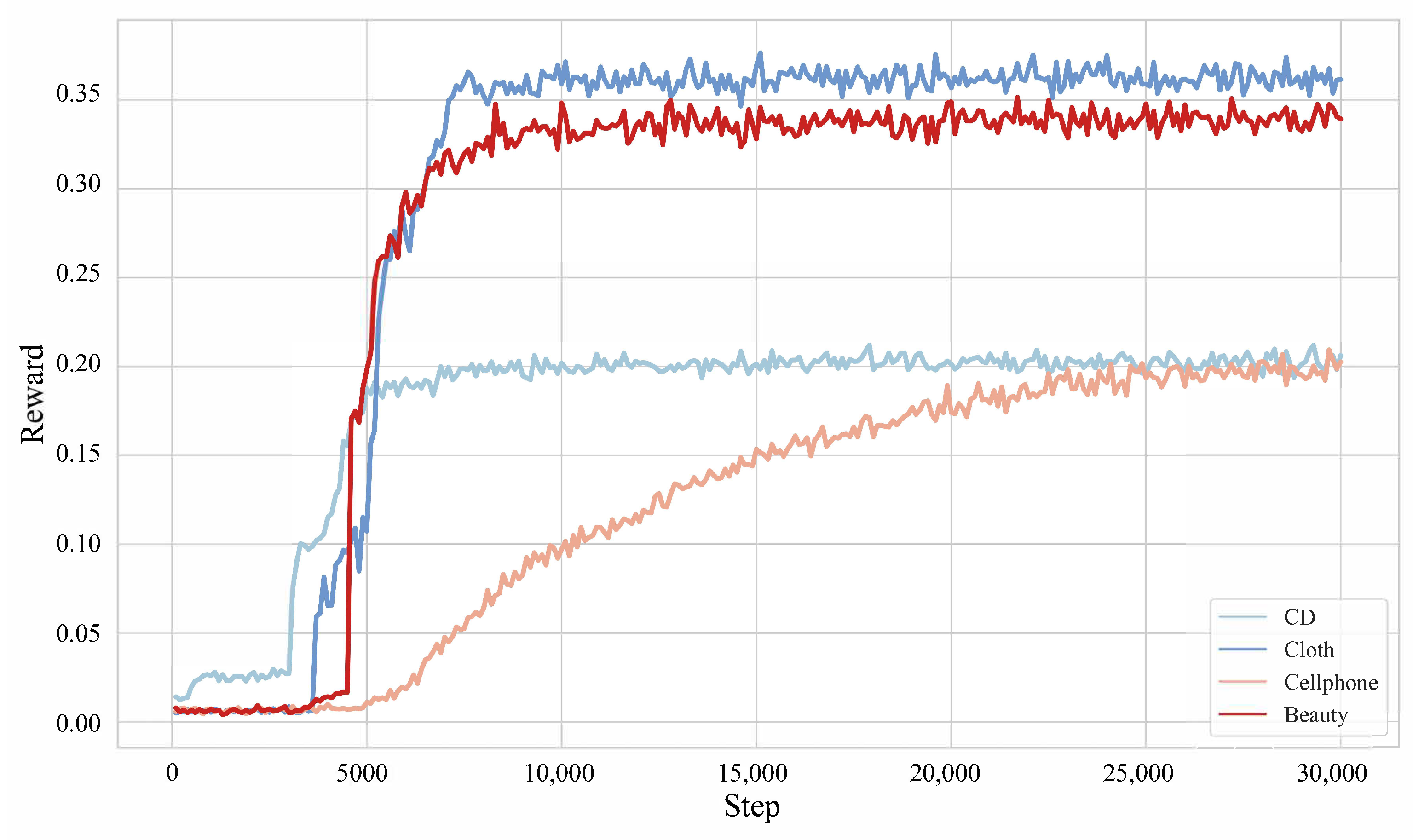 Mitigating Distribution Shift in Offline RL-Based Recommender Systems ...