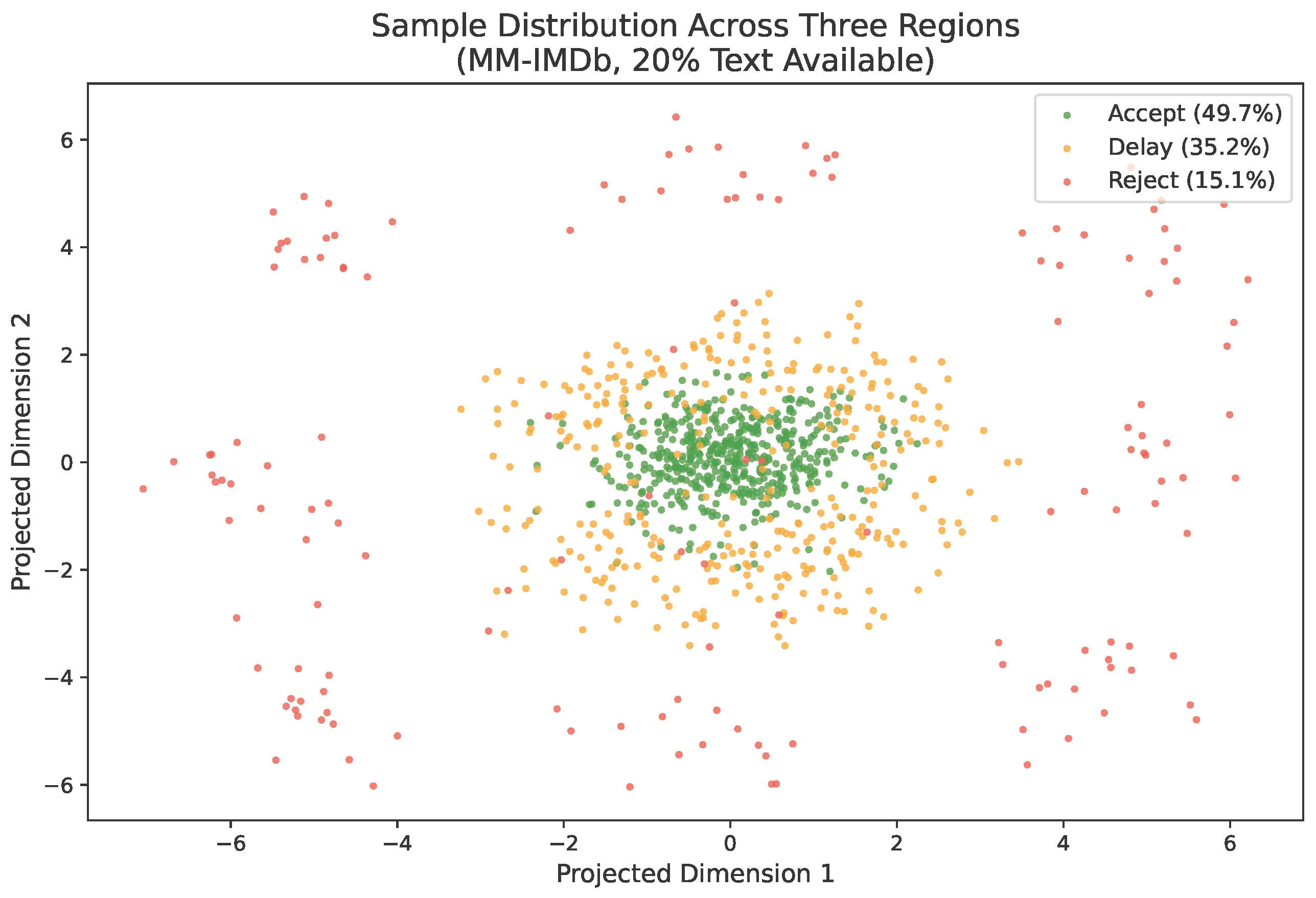 Three-Way Multimodal Learning with Severely Missing Modalities
