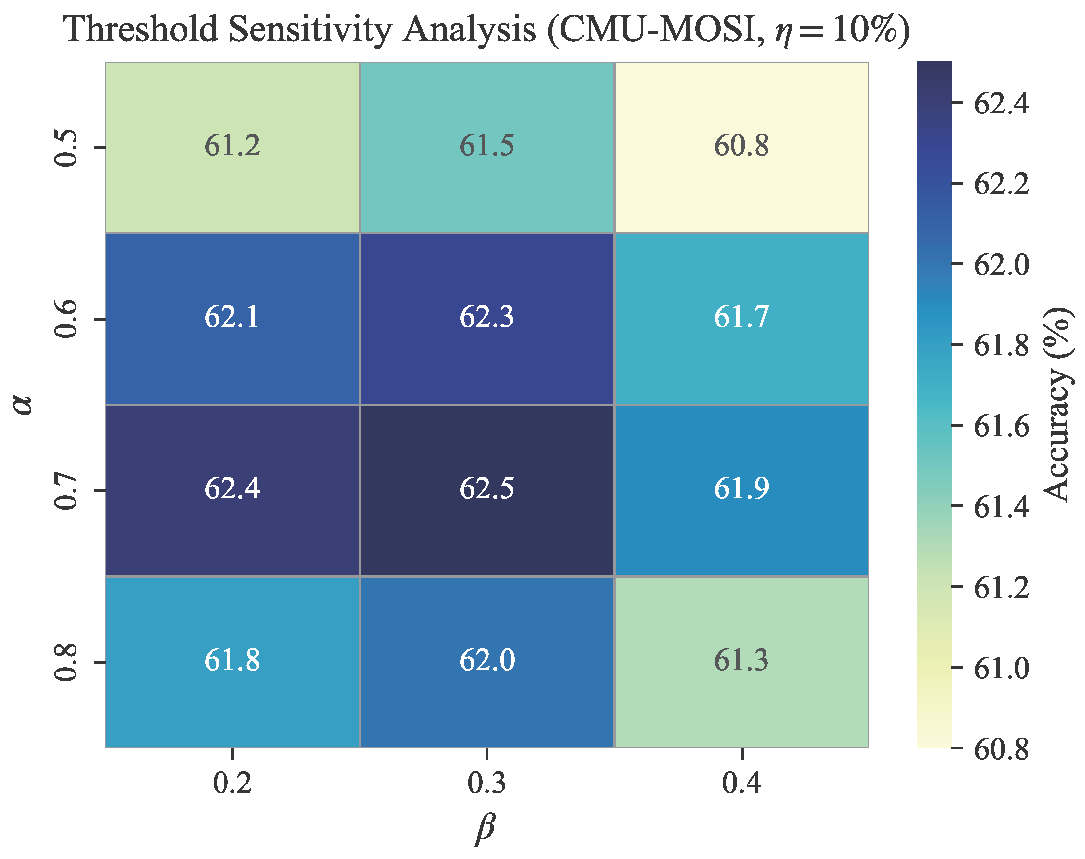 Three-Way Multimodal Learning with Severely Missing Modalities