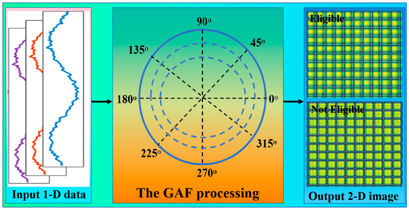 A Novel Deep Learning Model for Predicting University English ...